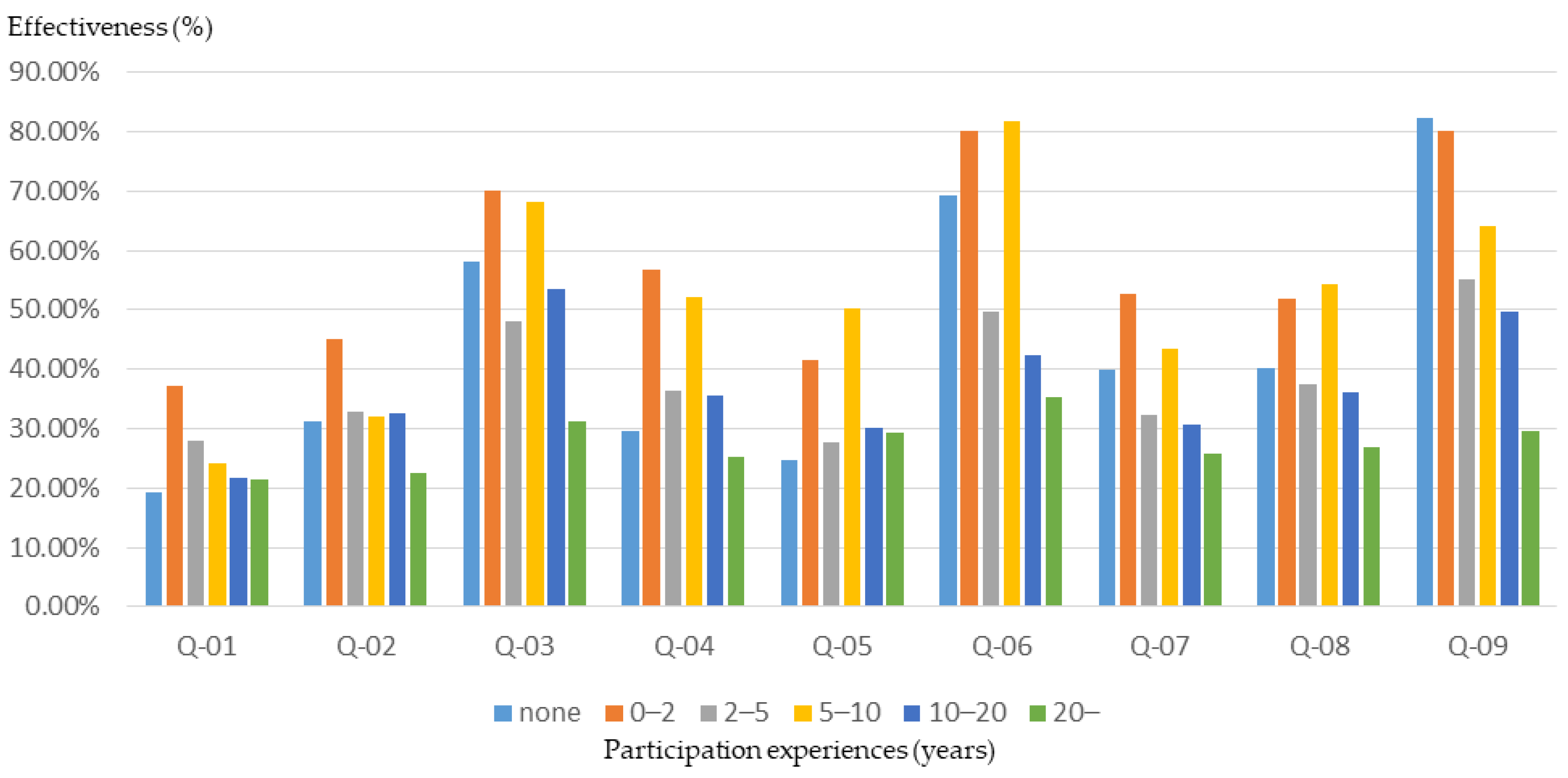 Ijerph 16 01666 g016 Ijerph 16 01666 g016