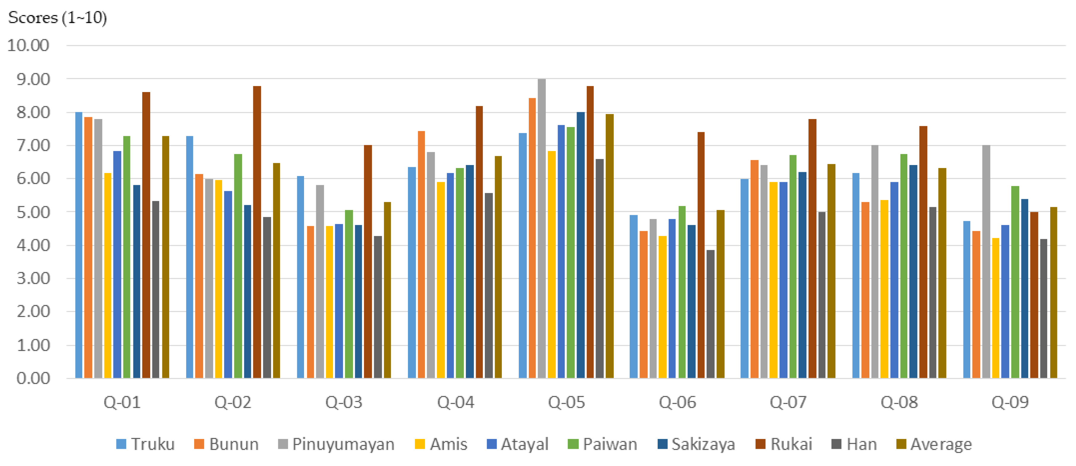 Ijerph 16 01666 g017 Ijerph 16 01666 g017