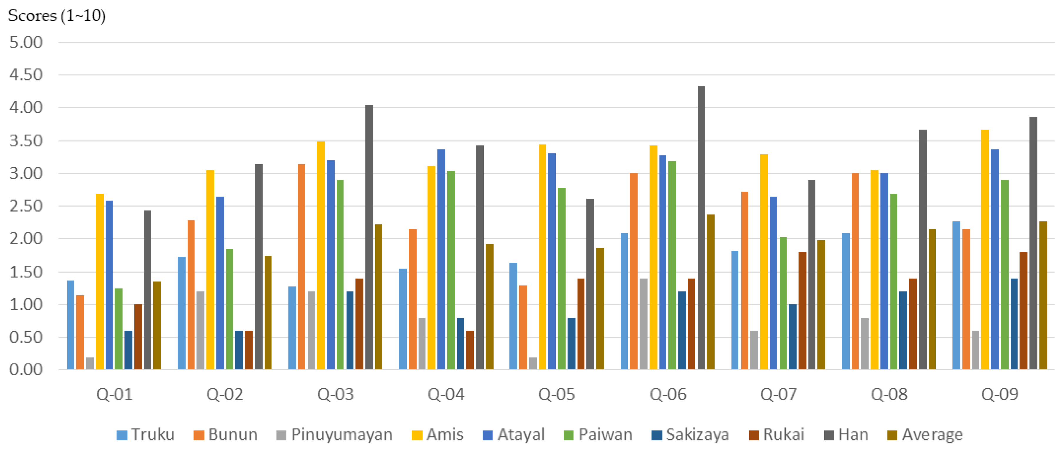 Ijerph 16 01666 g018 Ijerph 16 01666 g018
