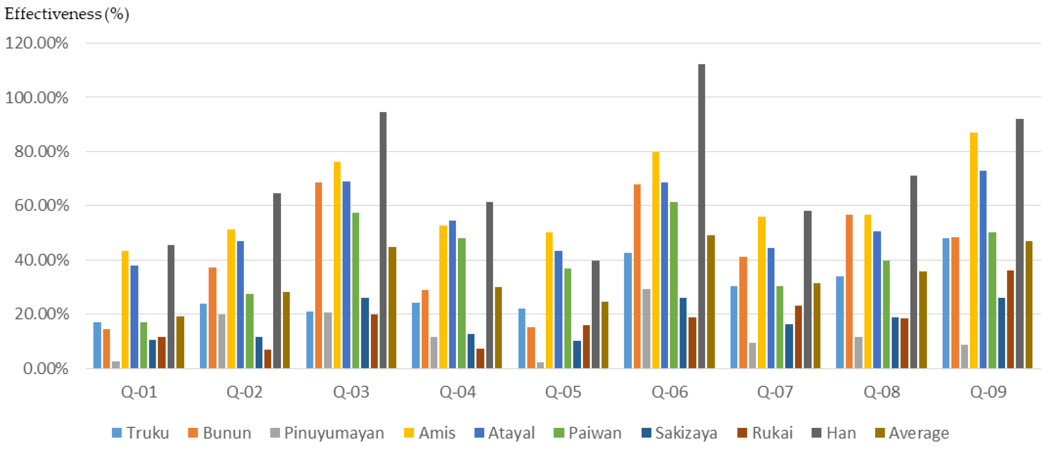 Ijerph 16 01666 g019 Ijerph 16 01666 g019