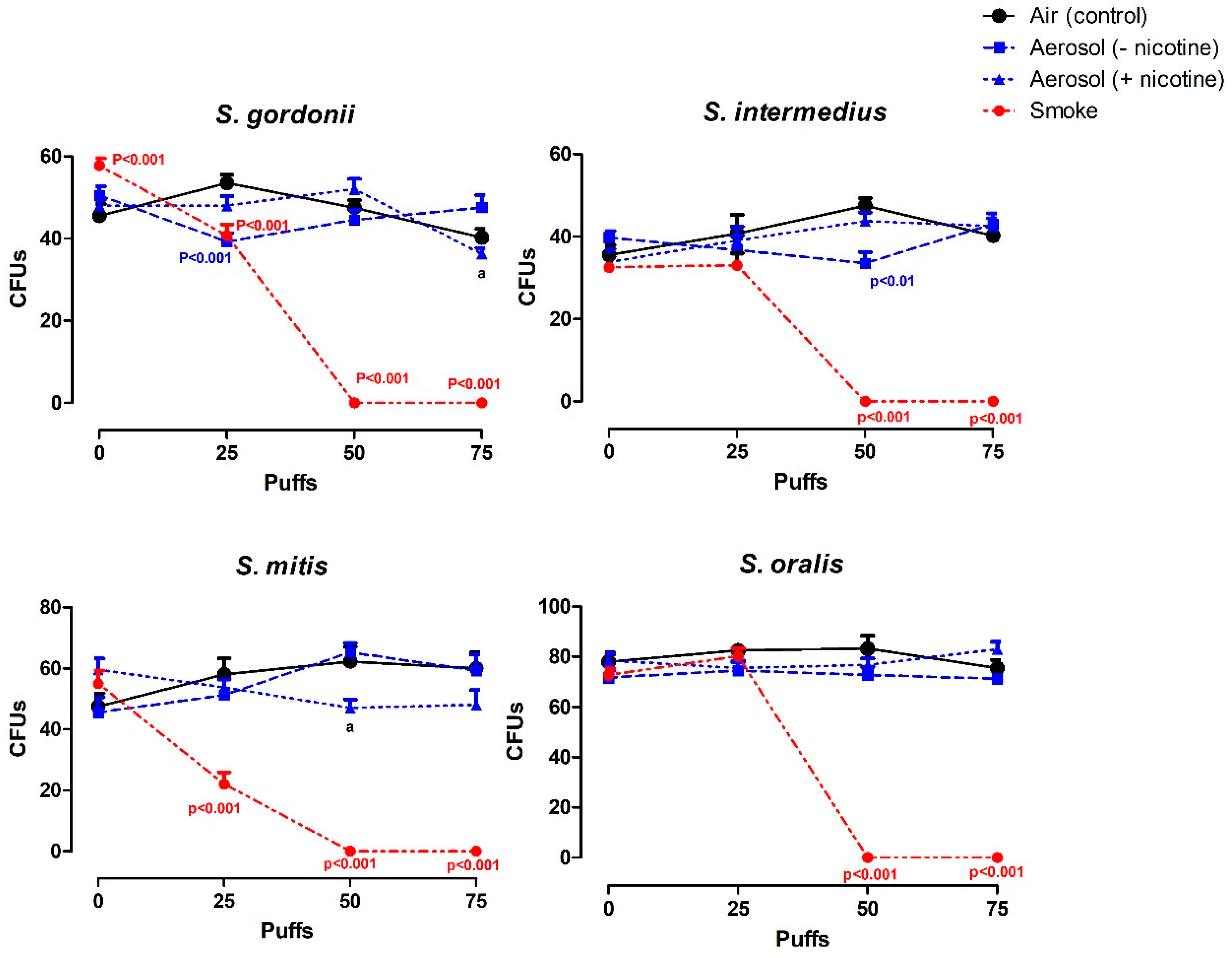 Ijerph 16 01669 g003