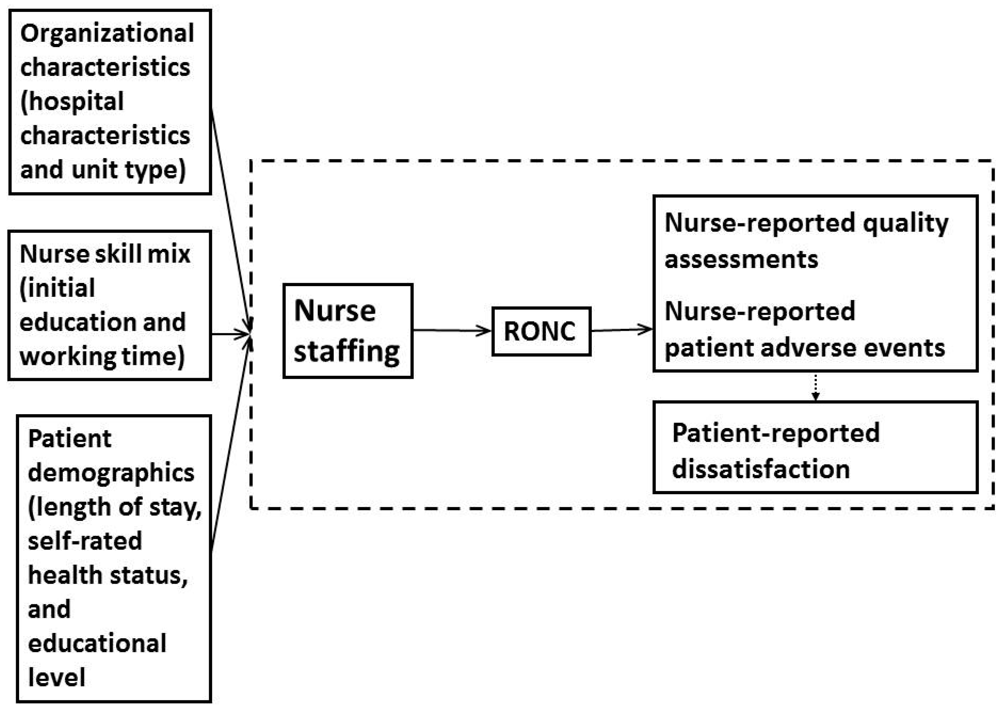 Ijerph 16 01672 g001