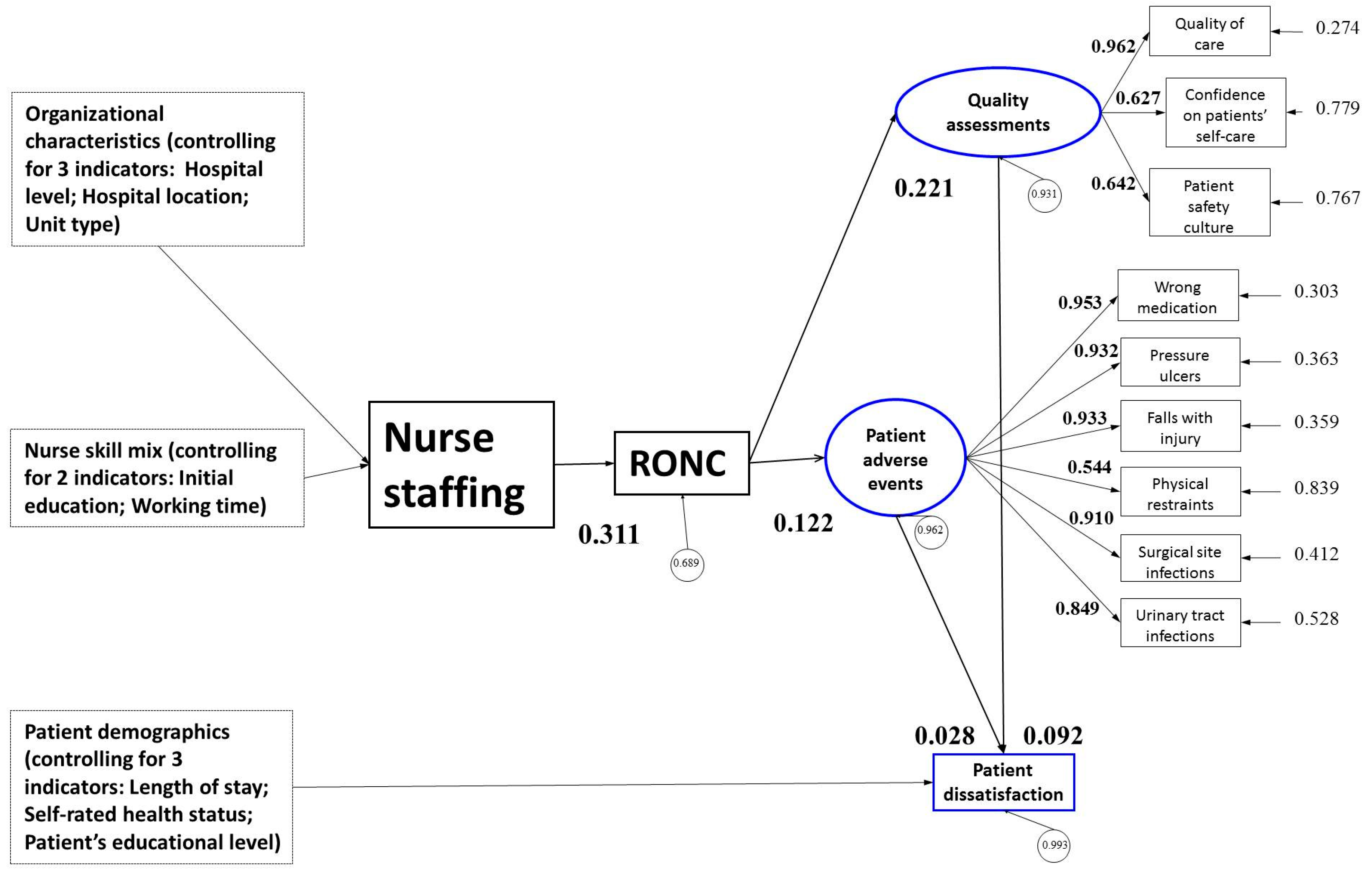 Ijerph 16 01672 g002