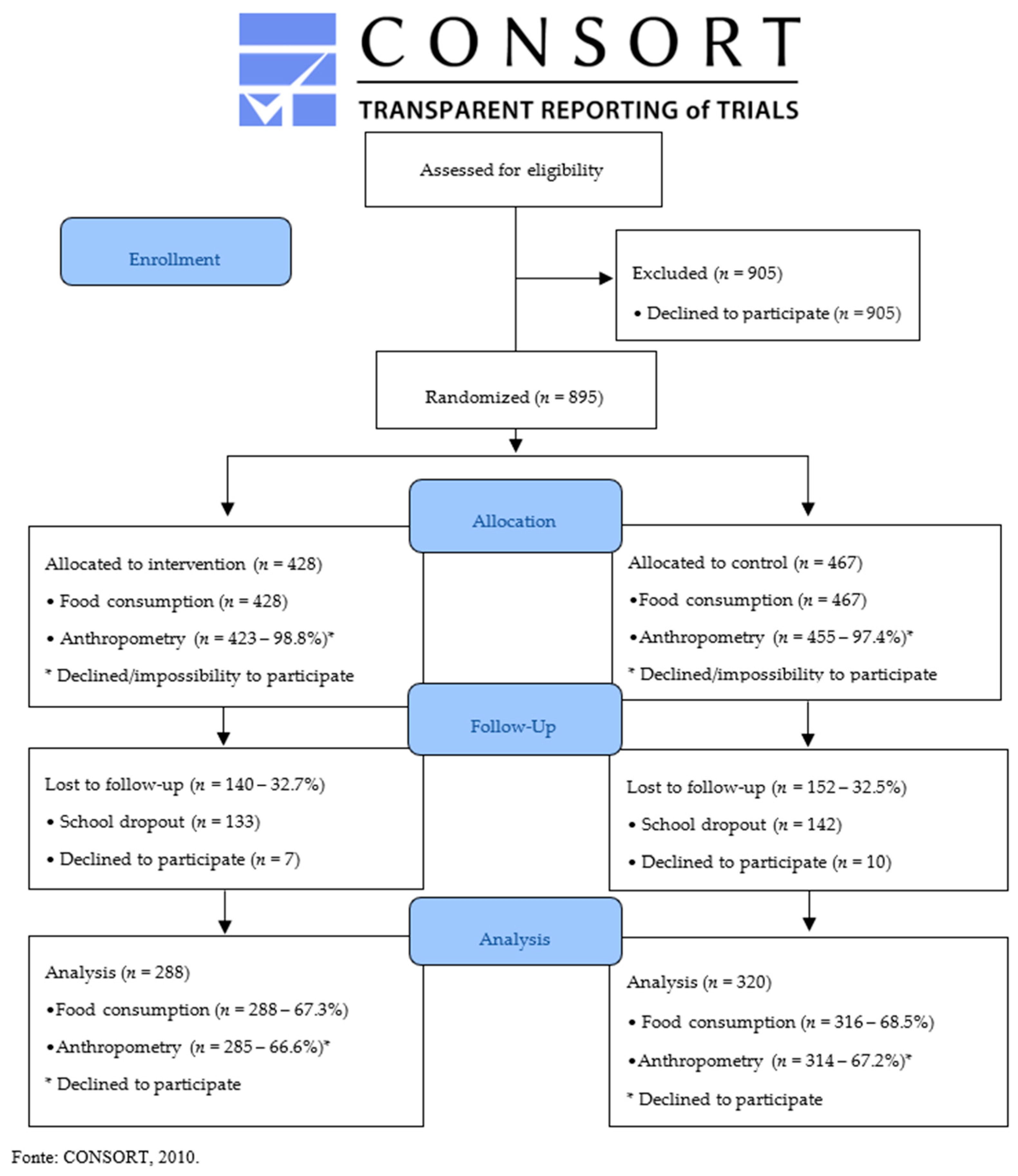 Ijerph 16 01674 g001