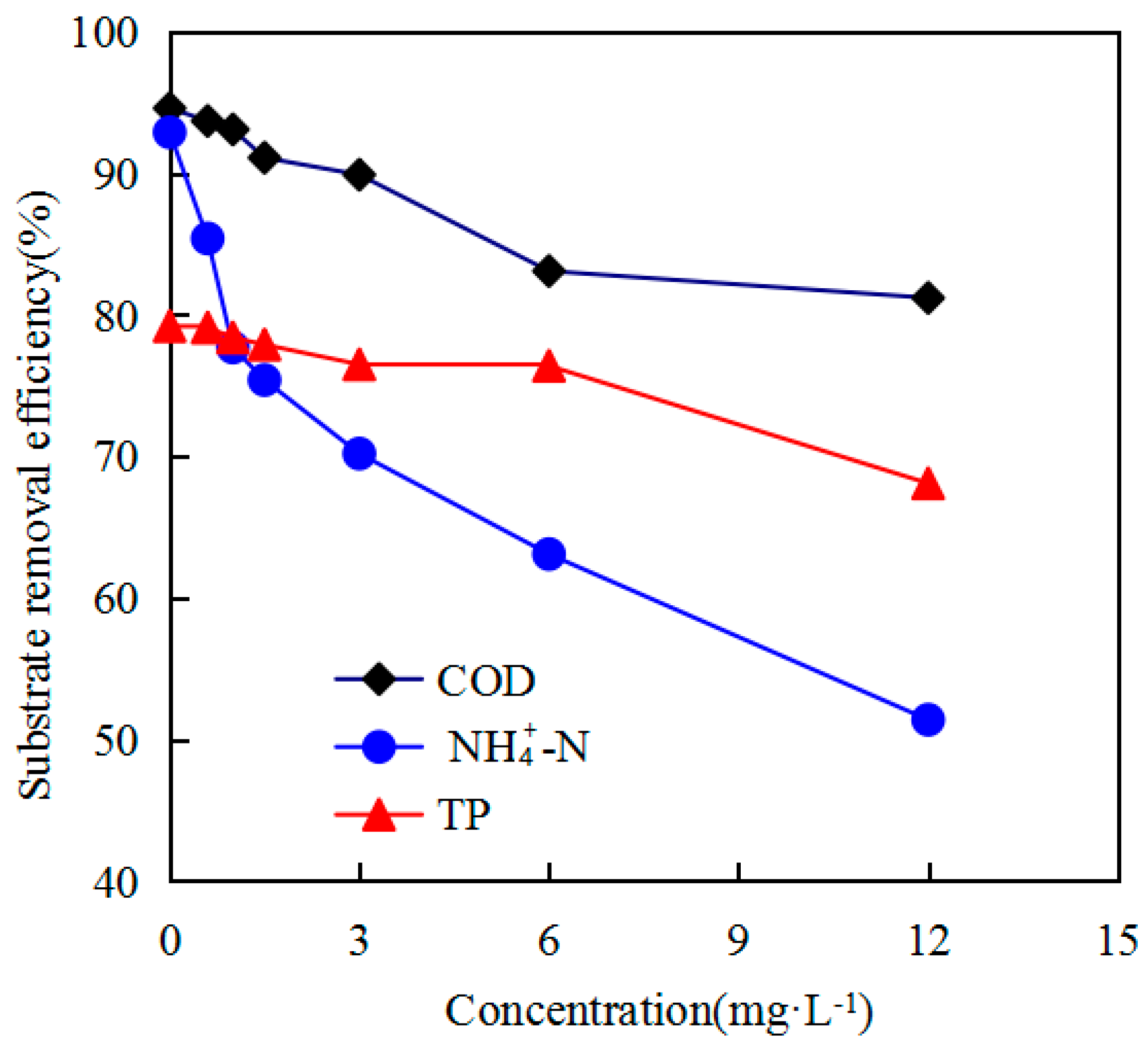 Ijerph 16 01686 g002