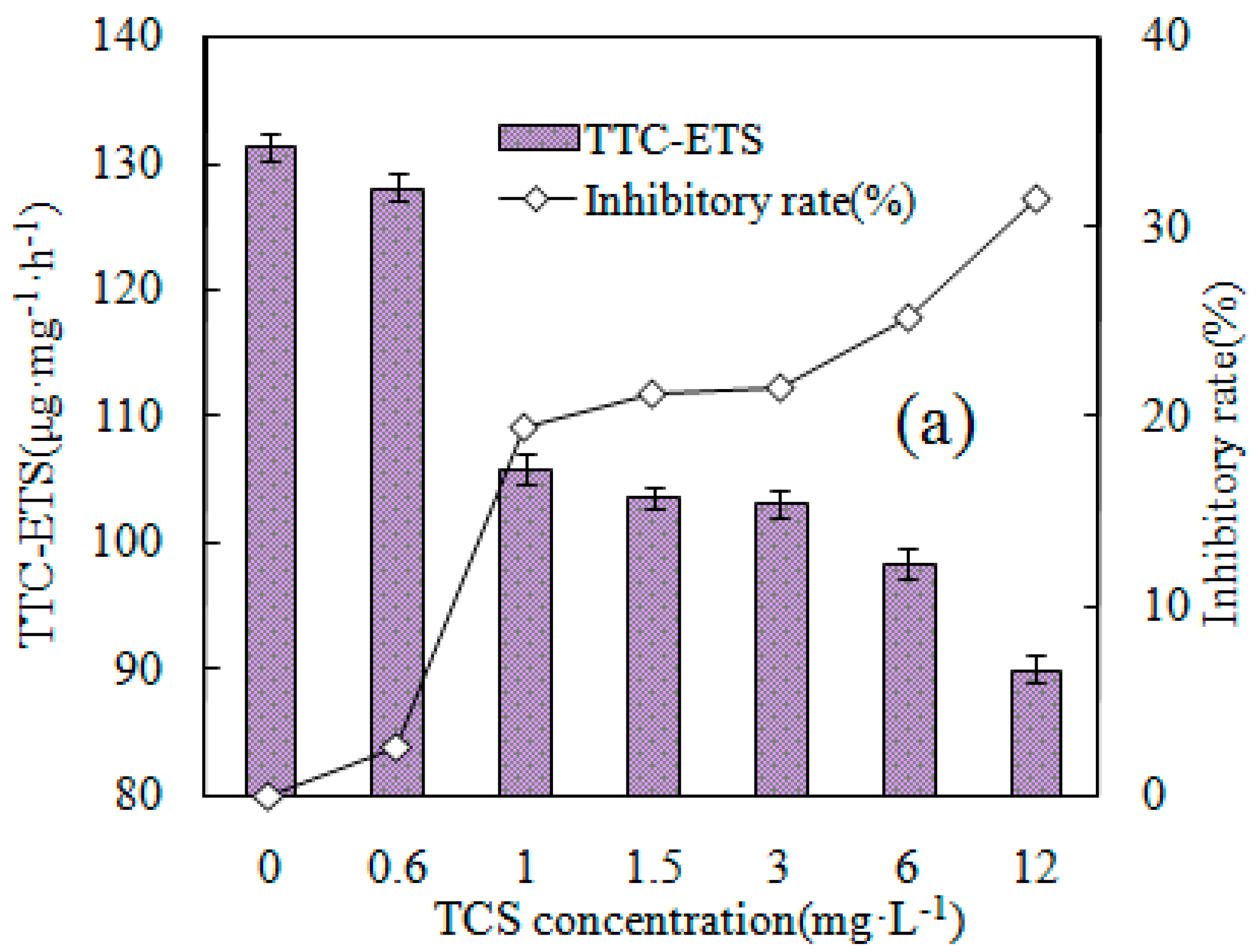 Ijerph 16 01686 g003a