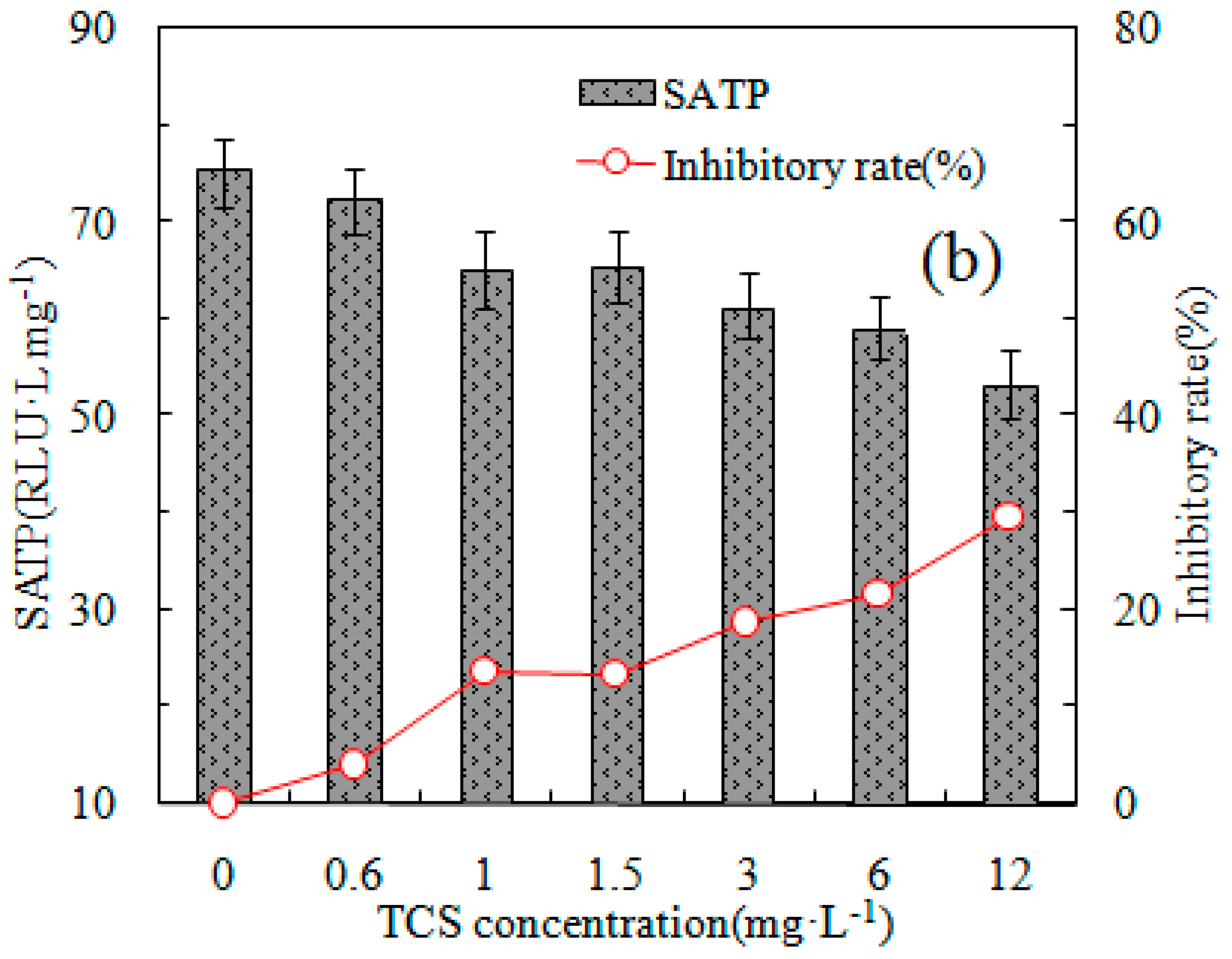 Ijerph 16 01686 g003b