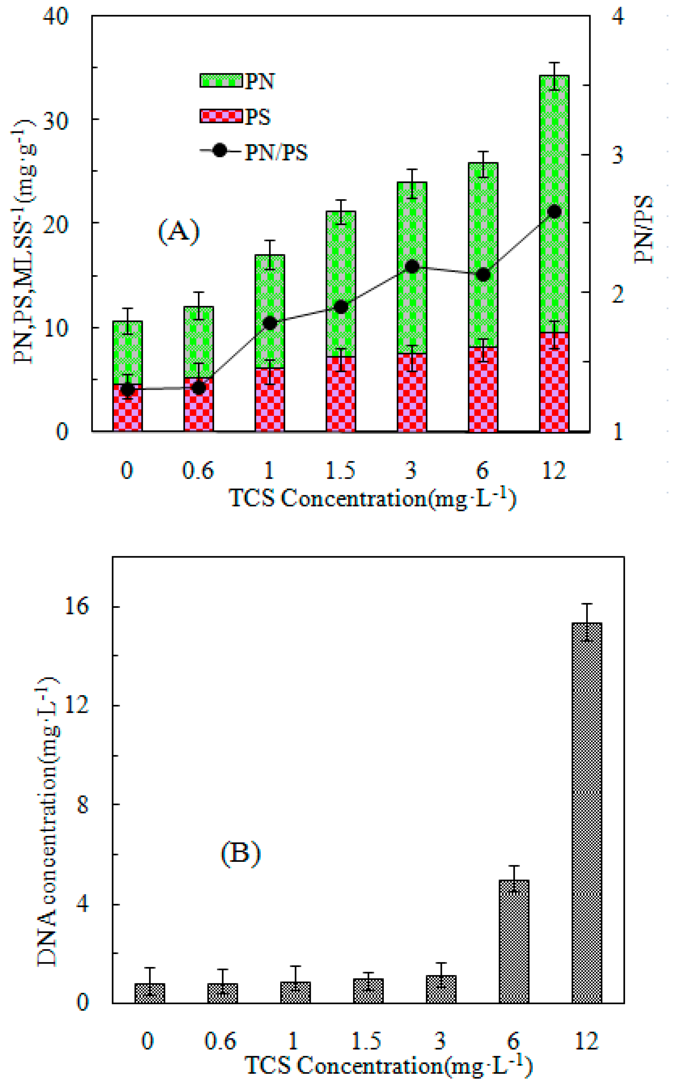 Ijerph 16 01686 g004