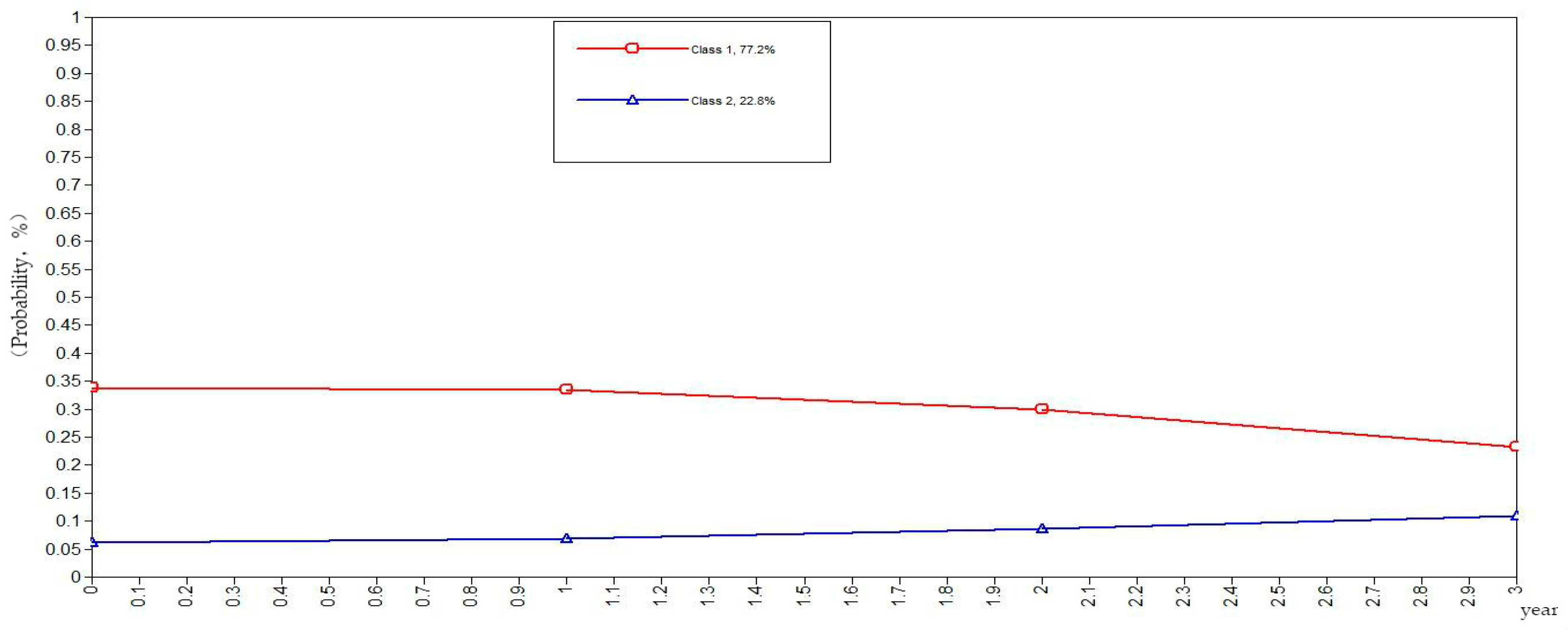 Ijerph 16 01687 g002