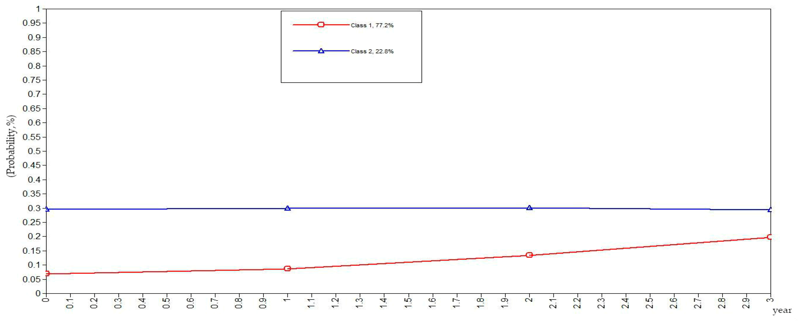 Ijerph 16 01687 g004