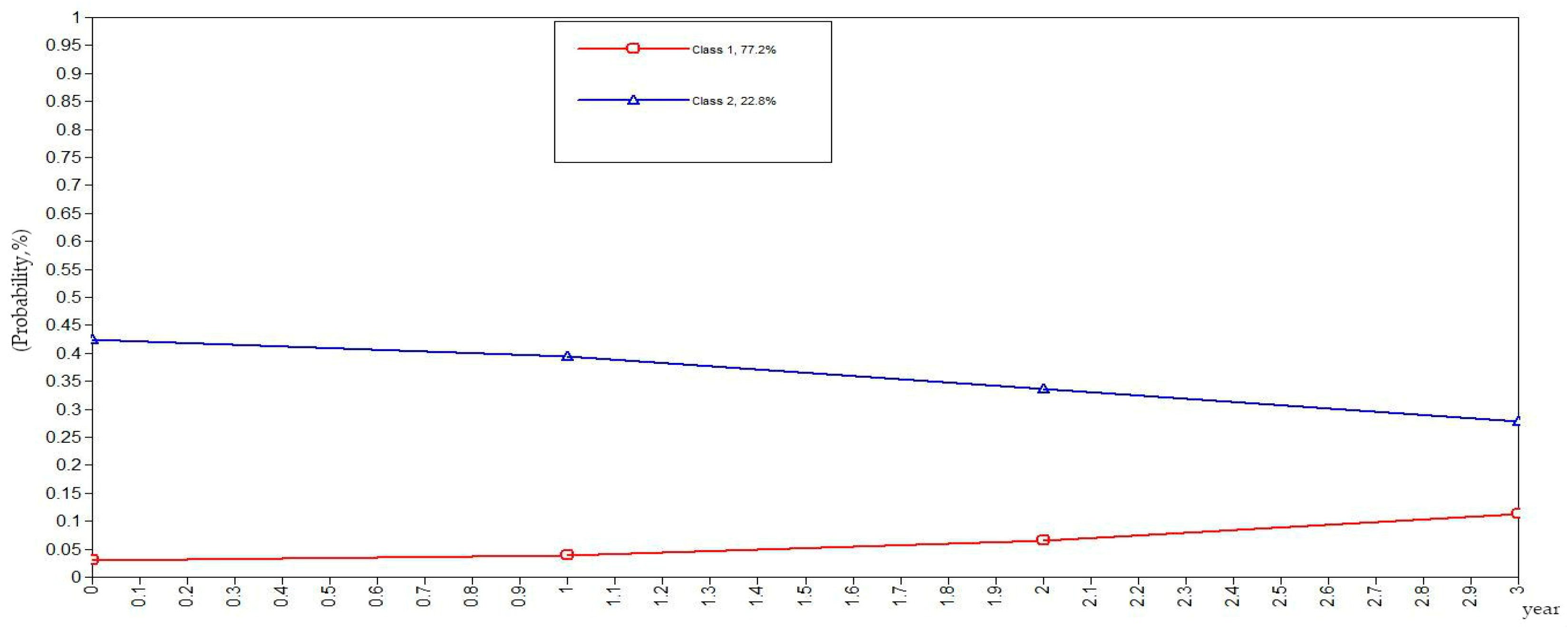 Ijerph 16 01687 g005