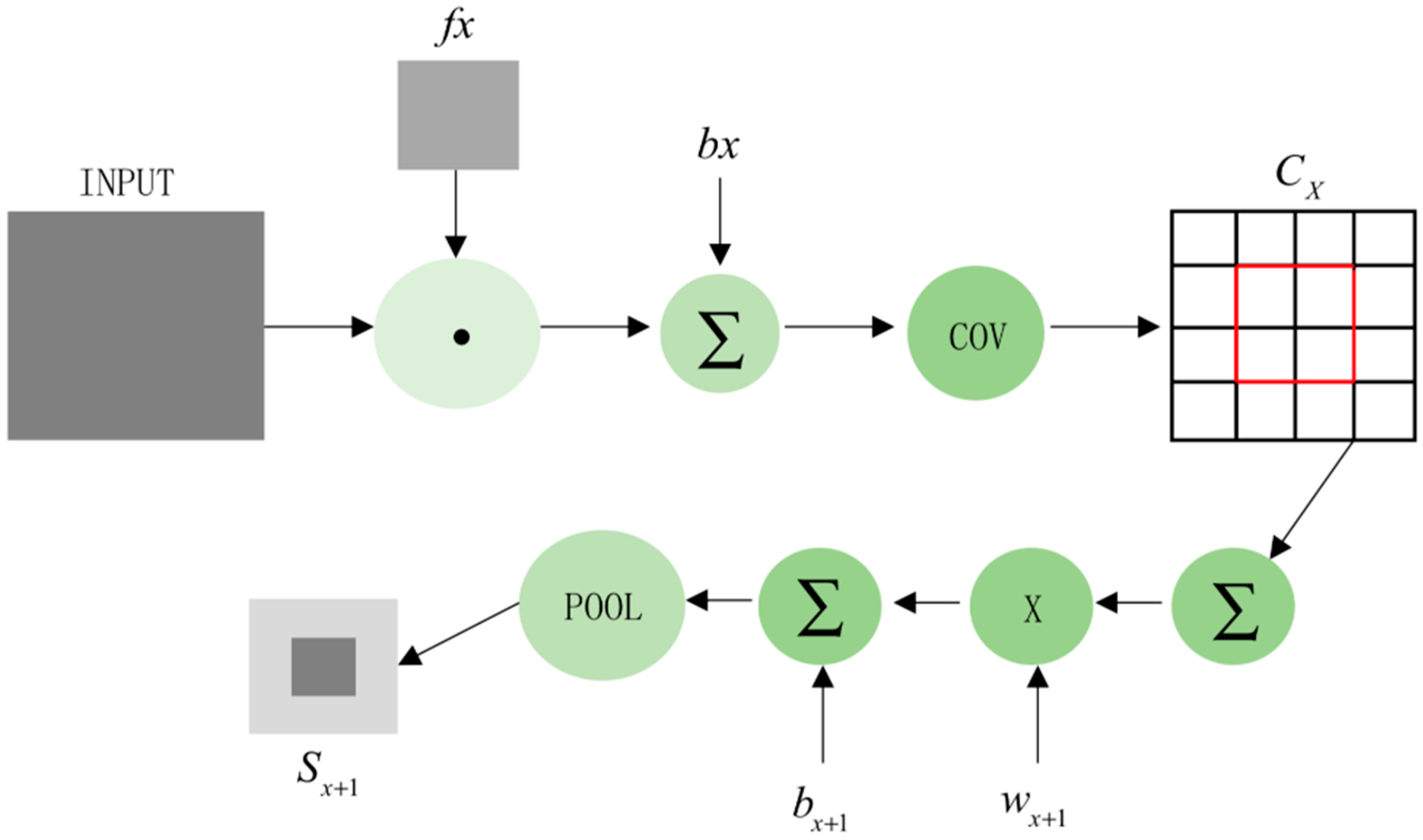 Ijerph 16 01688 g003