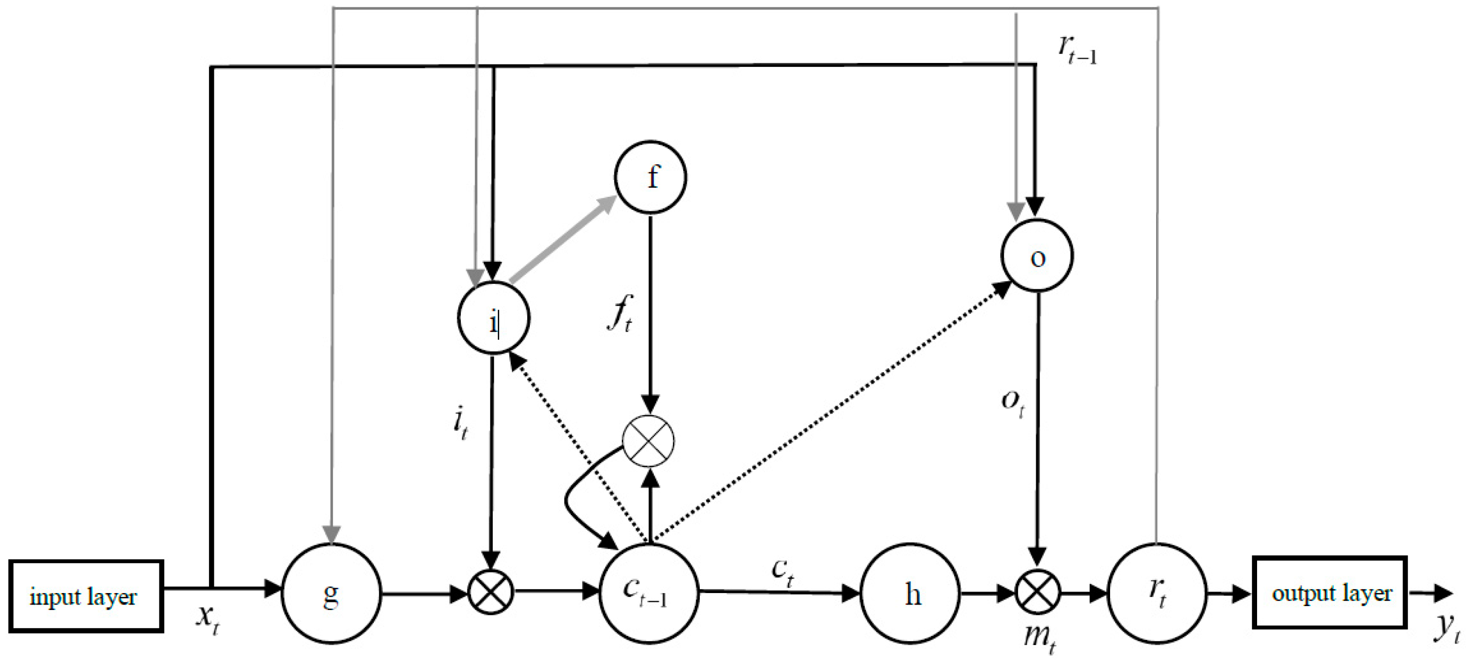 Ijerph 16 01688 g006