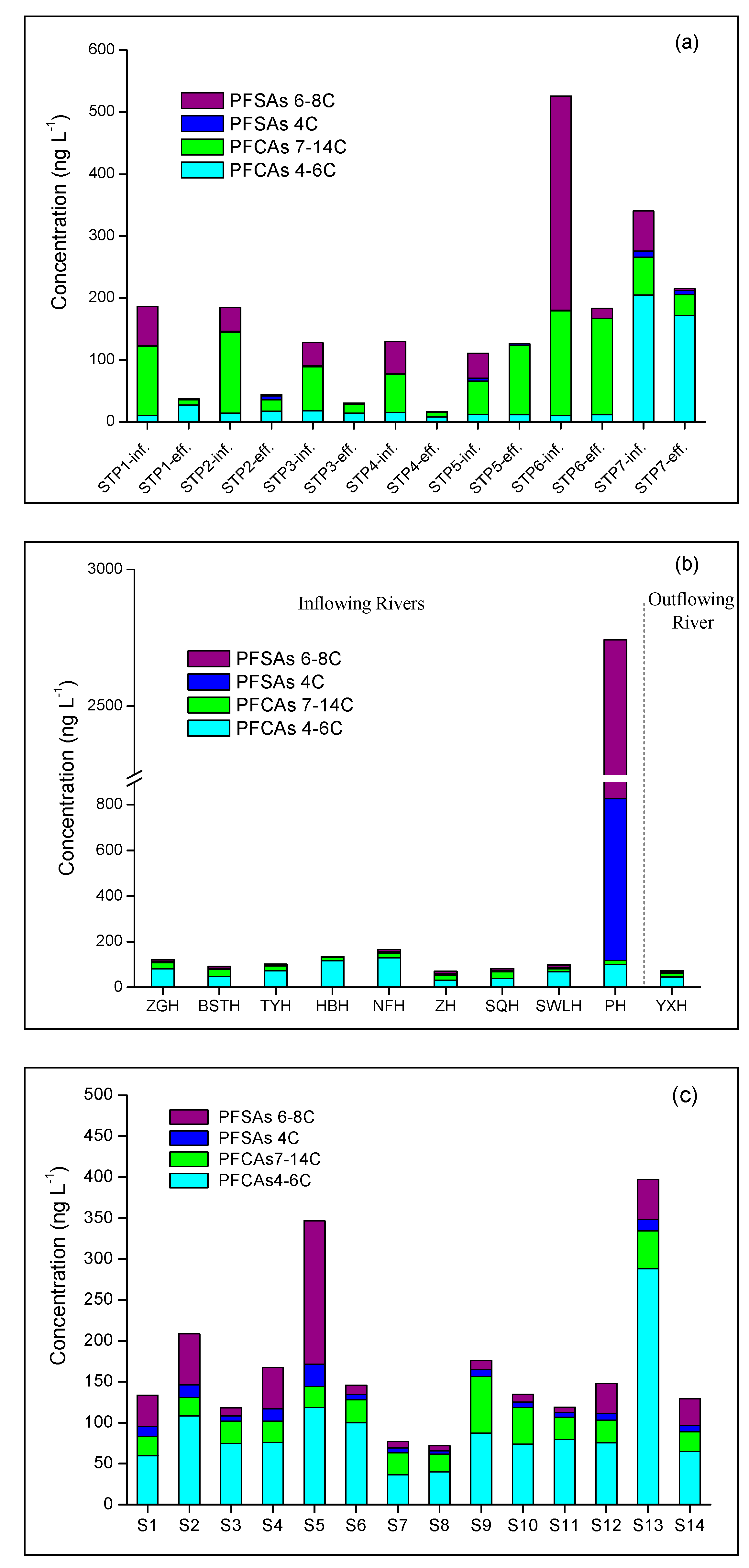 Ijerph 16 01692 g002