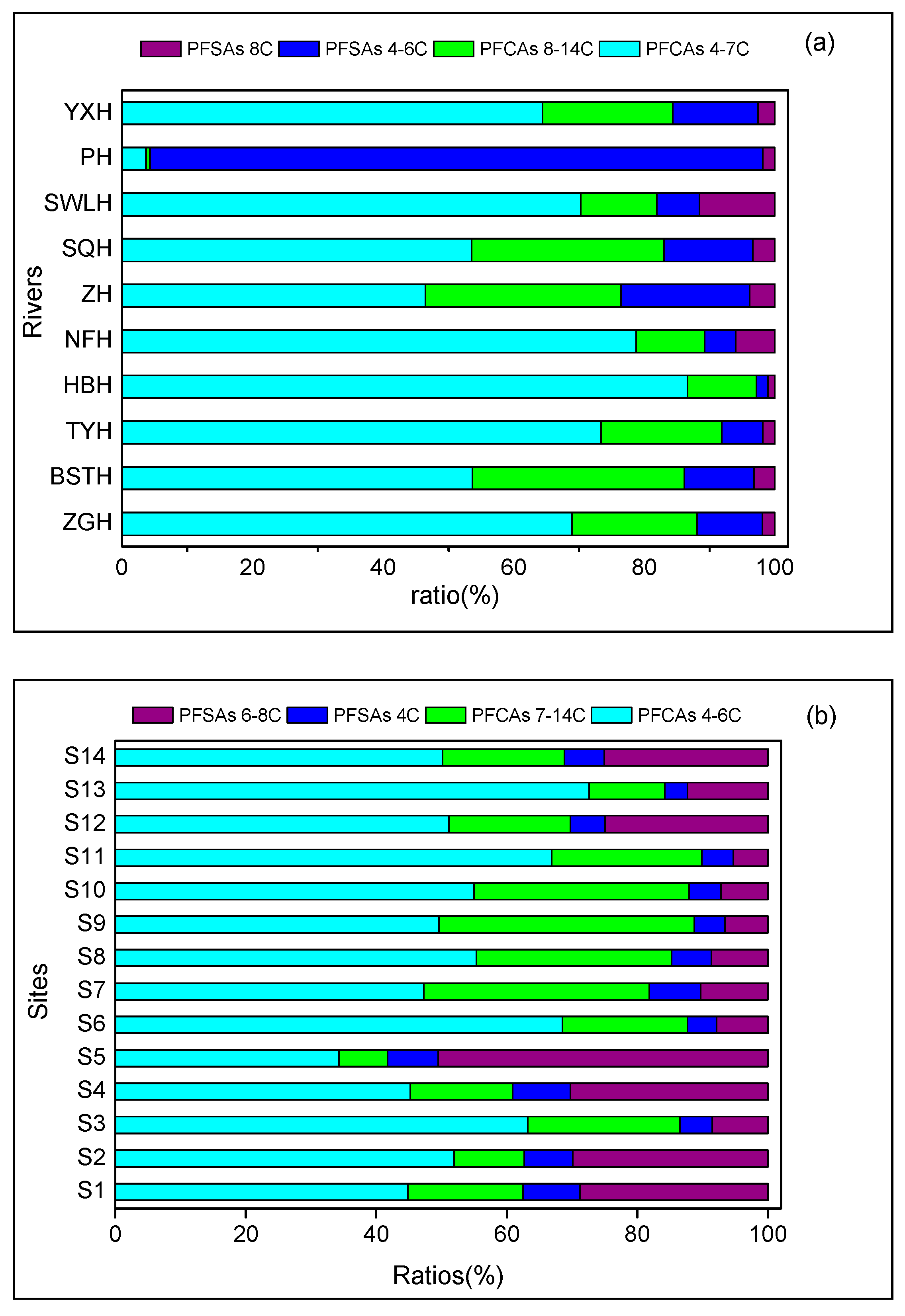 Ijerph 16 01692 g003