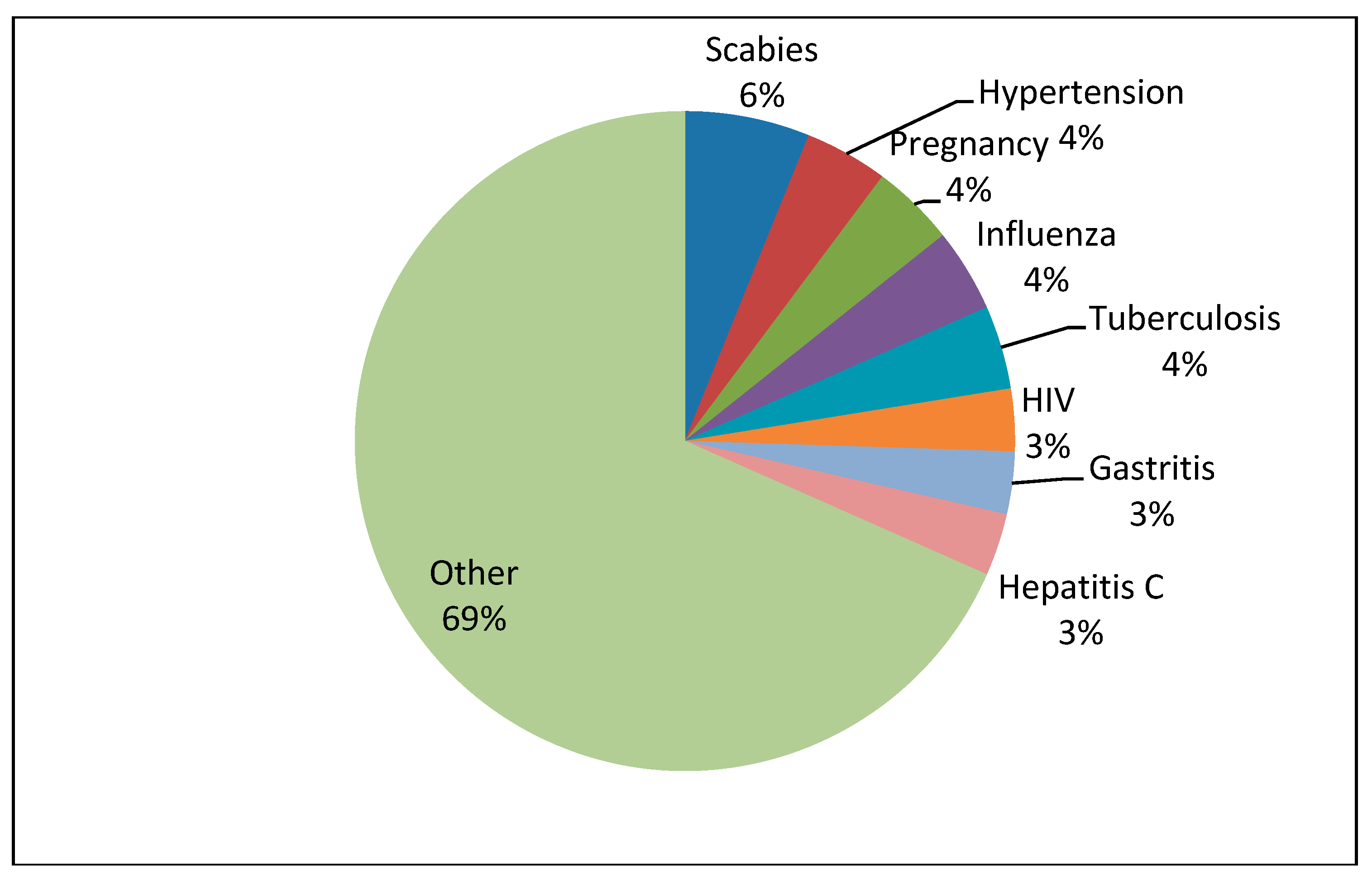 Ijerph 16 01704 g001 Ijerph 16 01704 g001