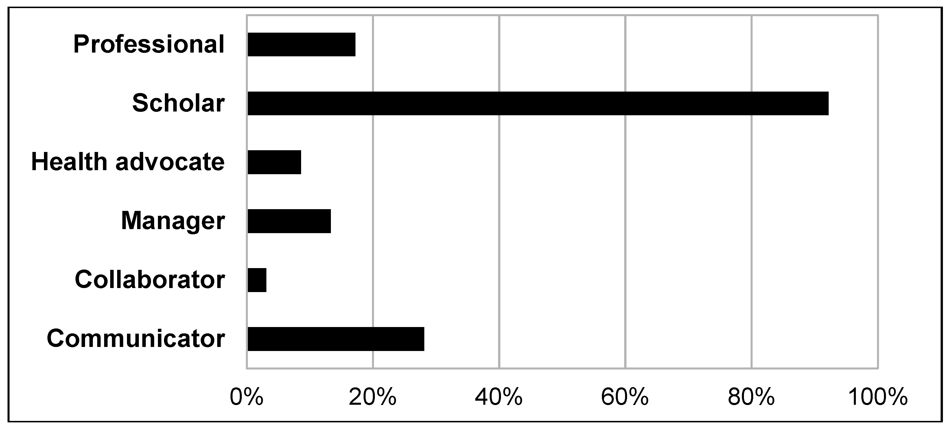 Ijerph 16 01704 g003 Ijerph 16 01704 g003