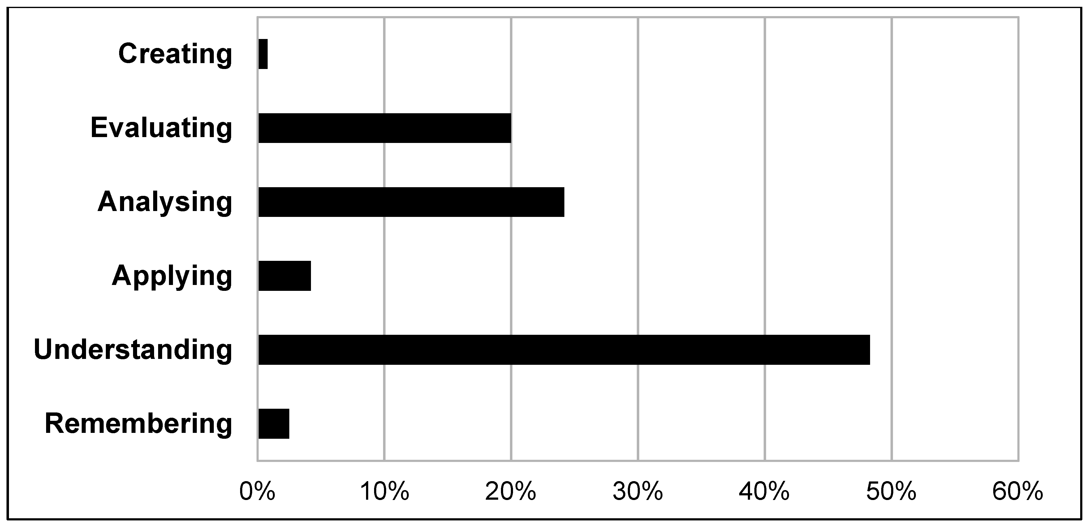 Ijerph 16 01704 g004 Ijerph 16 01704 g004
