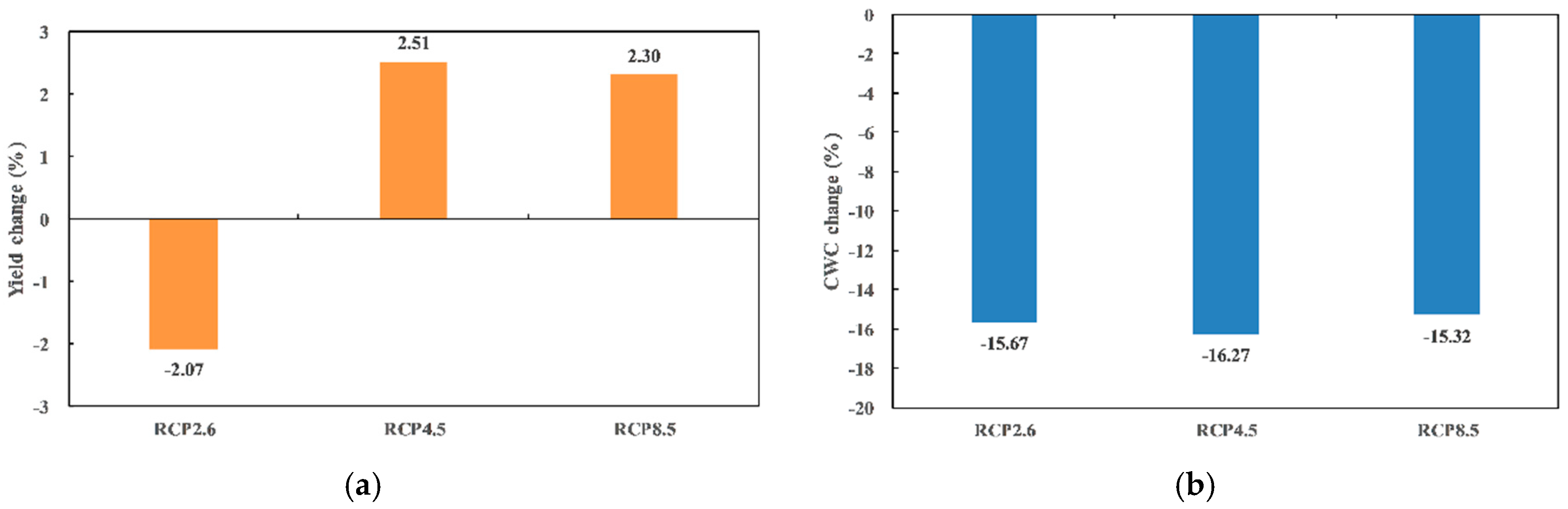 Ijerph 16 01706 g008