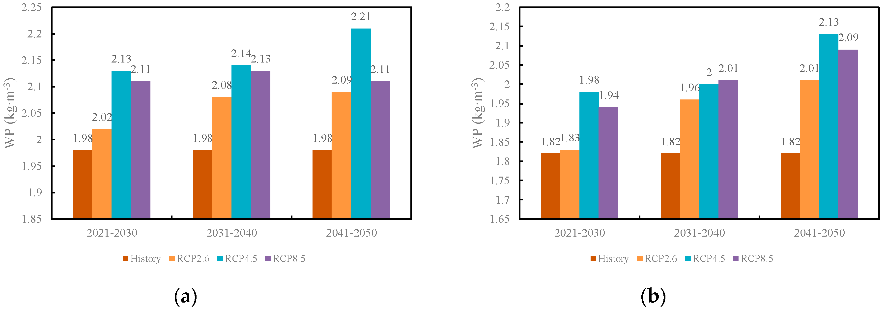 Ijerph 16 01706 g009