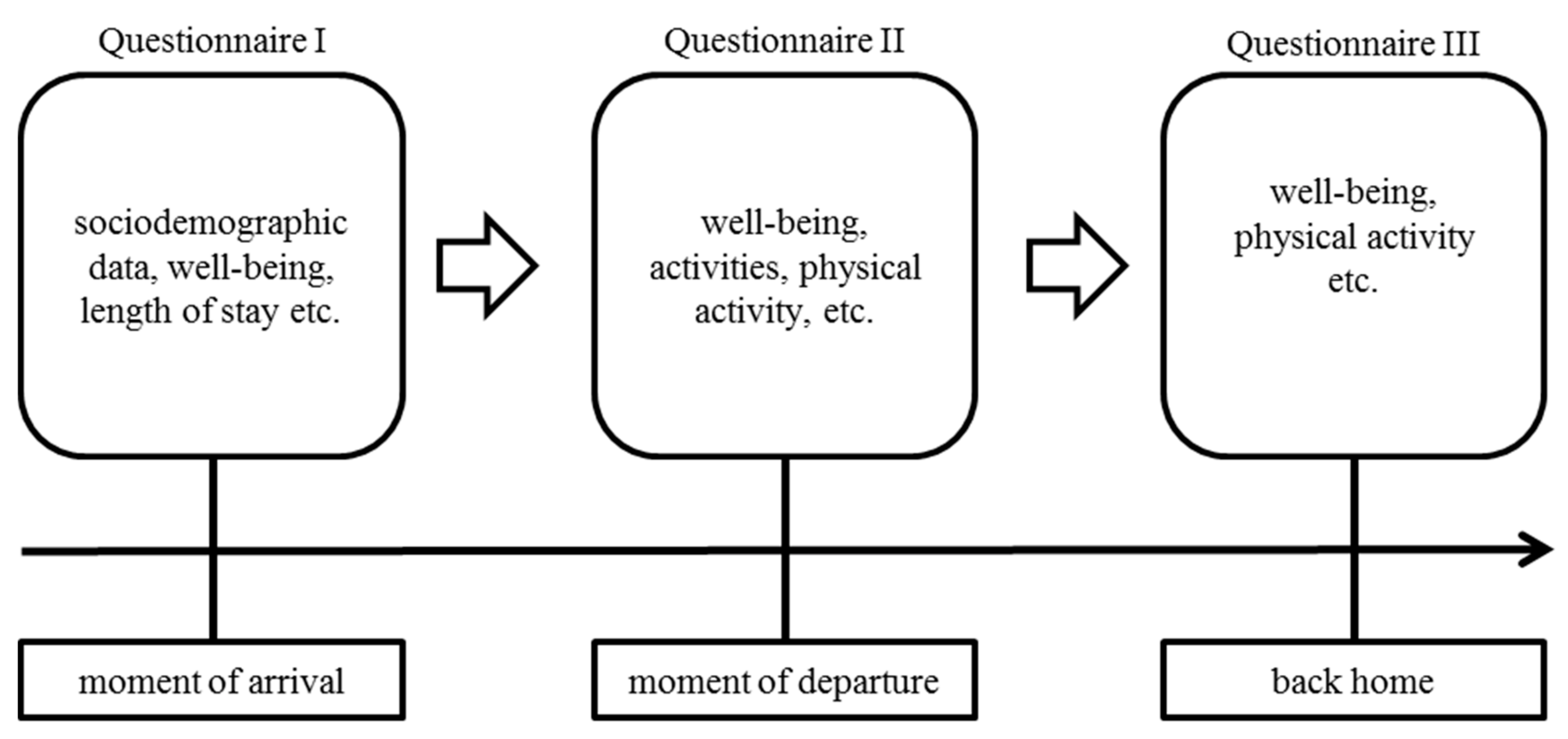 Ijerph 16 01707 g001