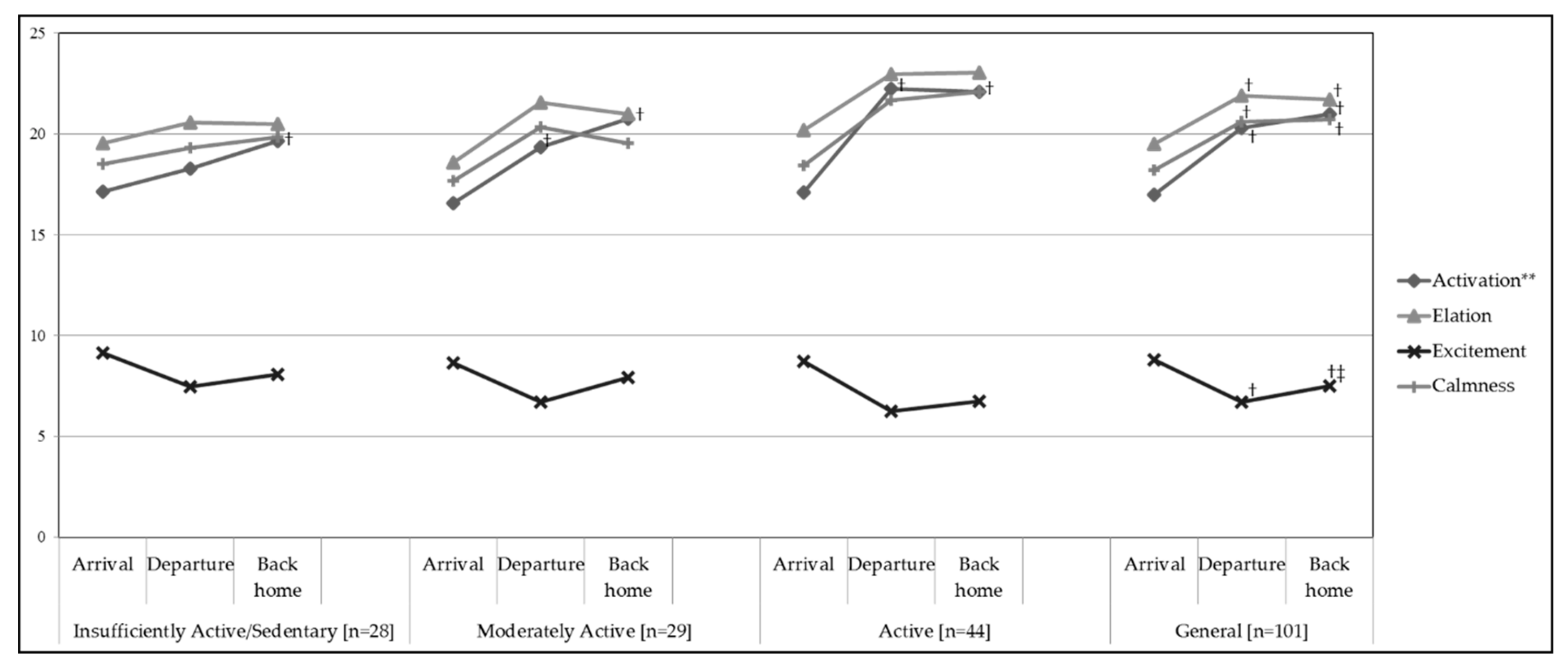 Ijerph 16 01707 g002