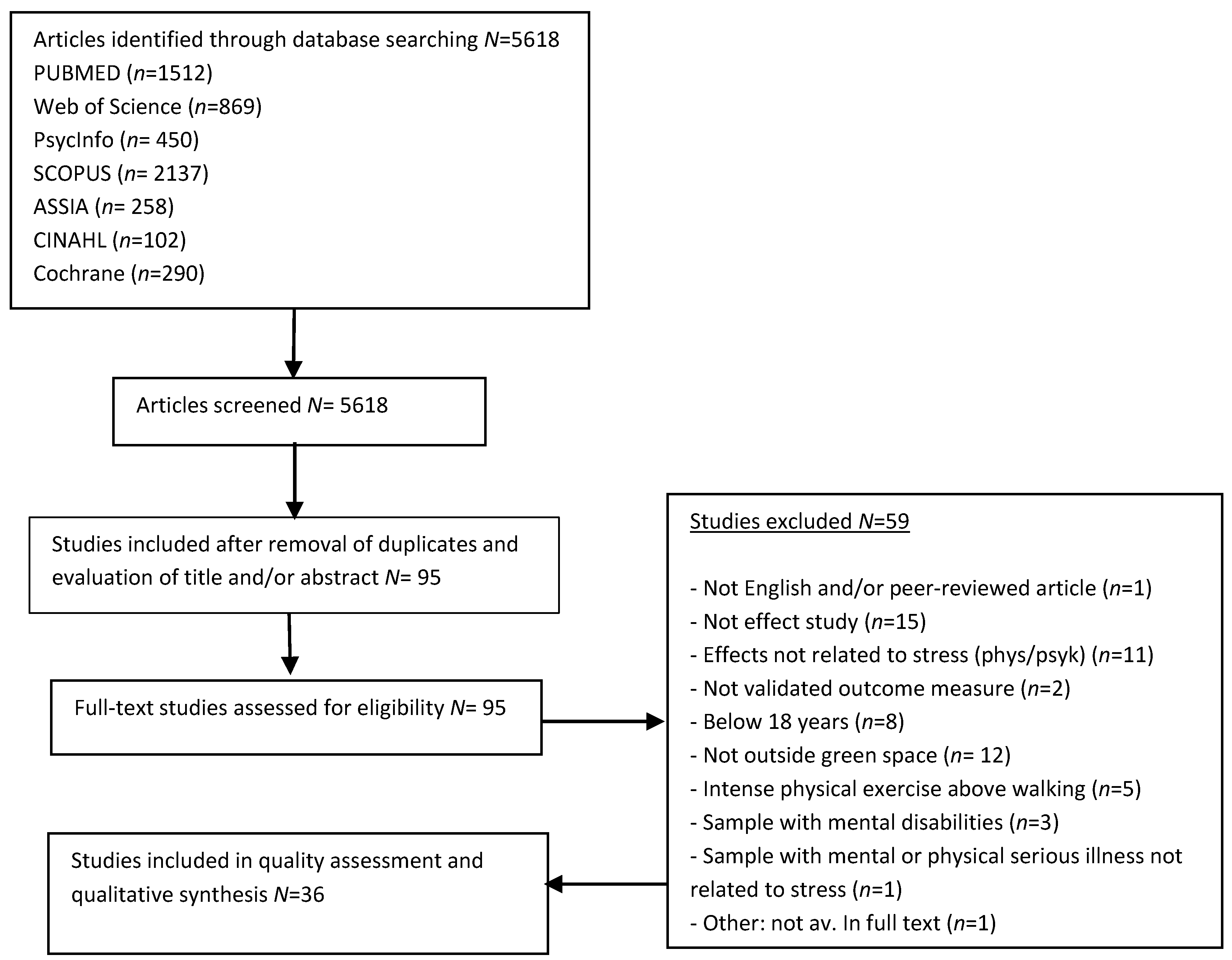 Ijerph 16 01711 g001 Ijerph 16 01711 g001