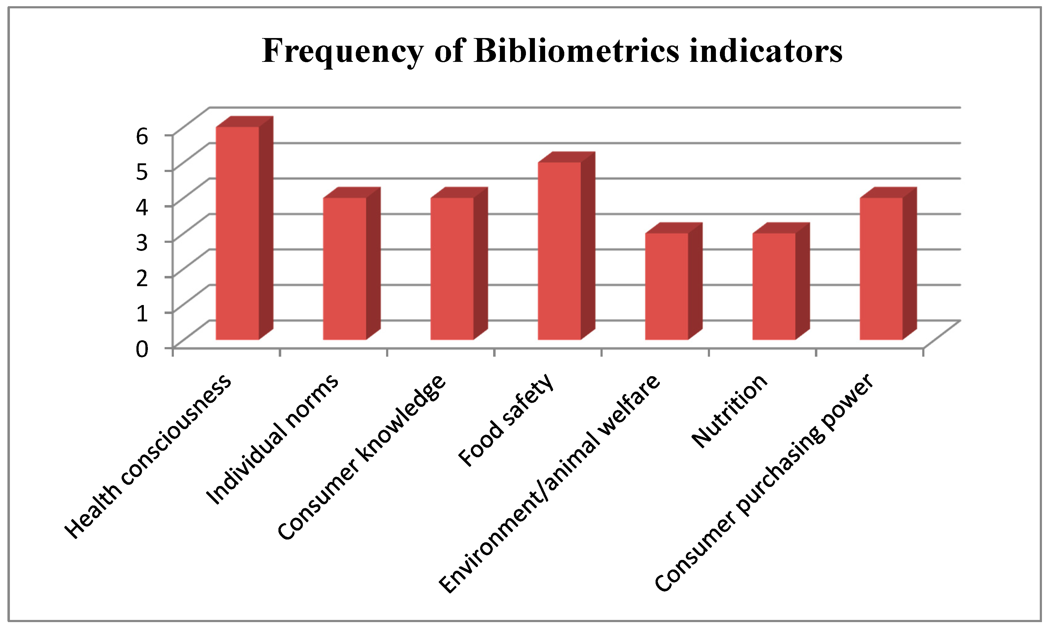 Ijerph 16 01713 g002