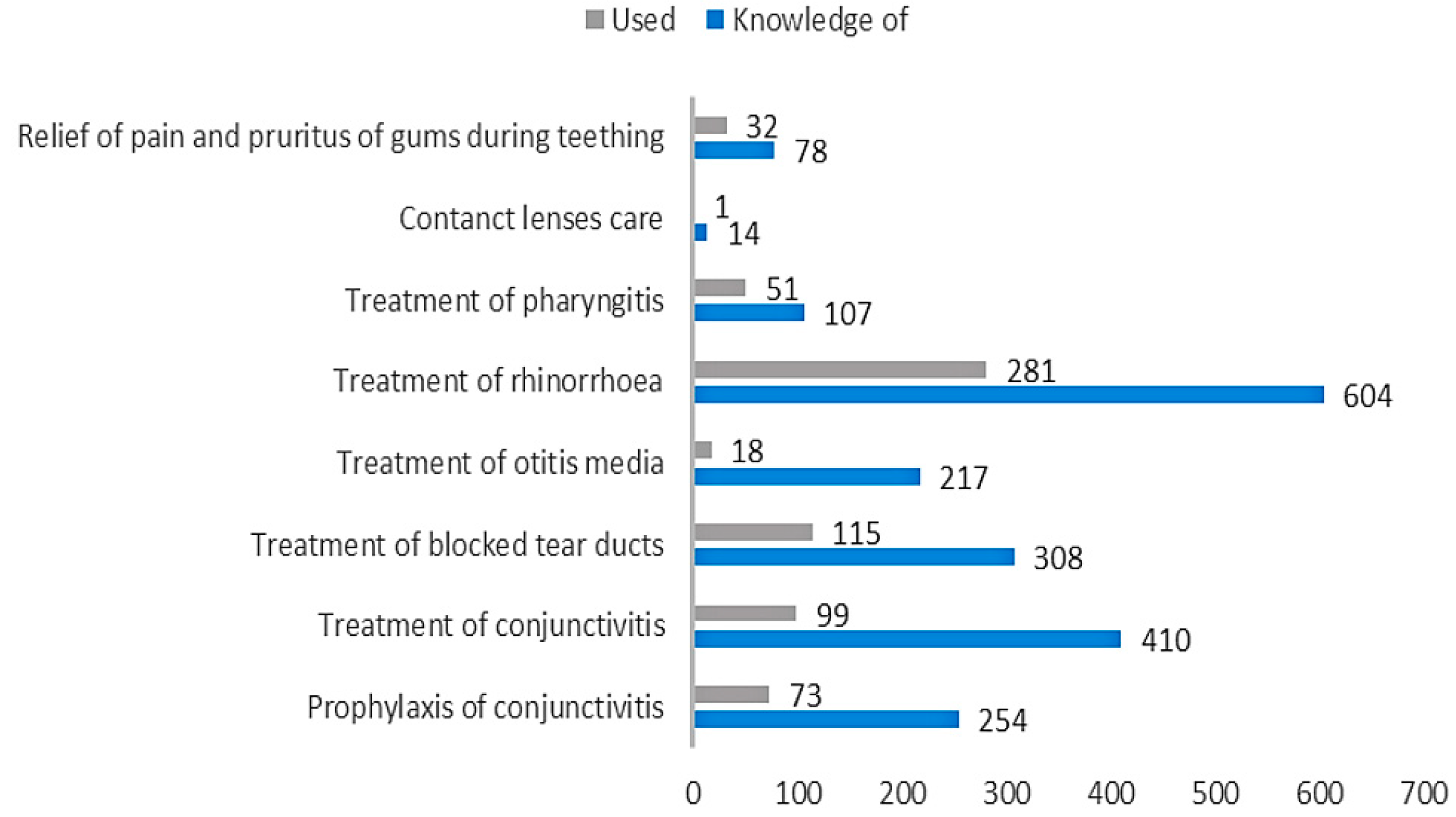 Ijerph 16 01715 g002