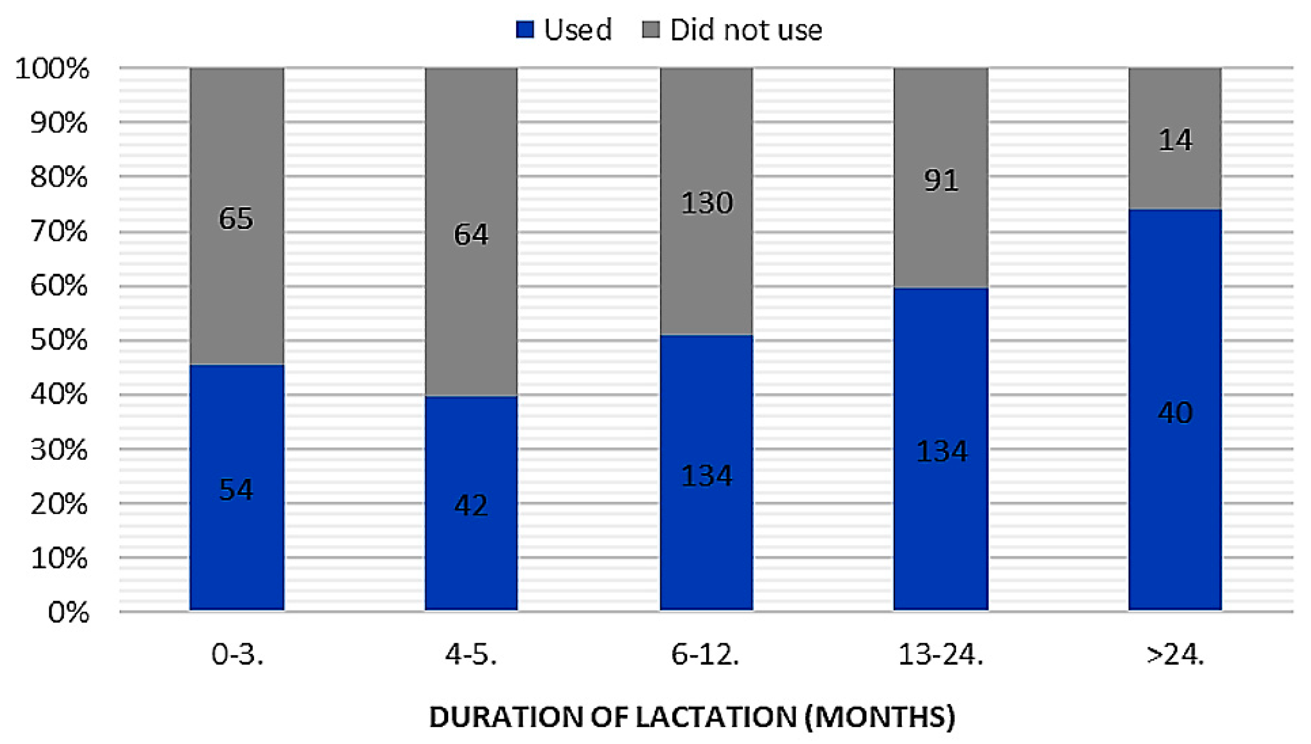 Ijerph 16 01715 g003