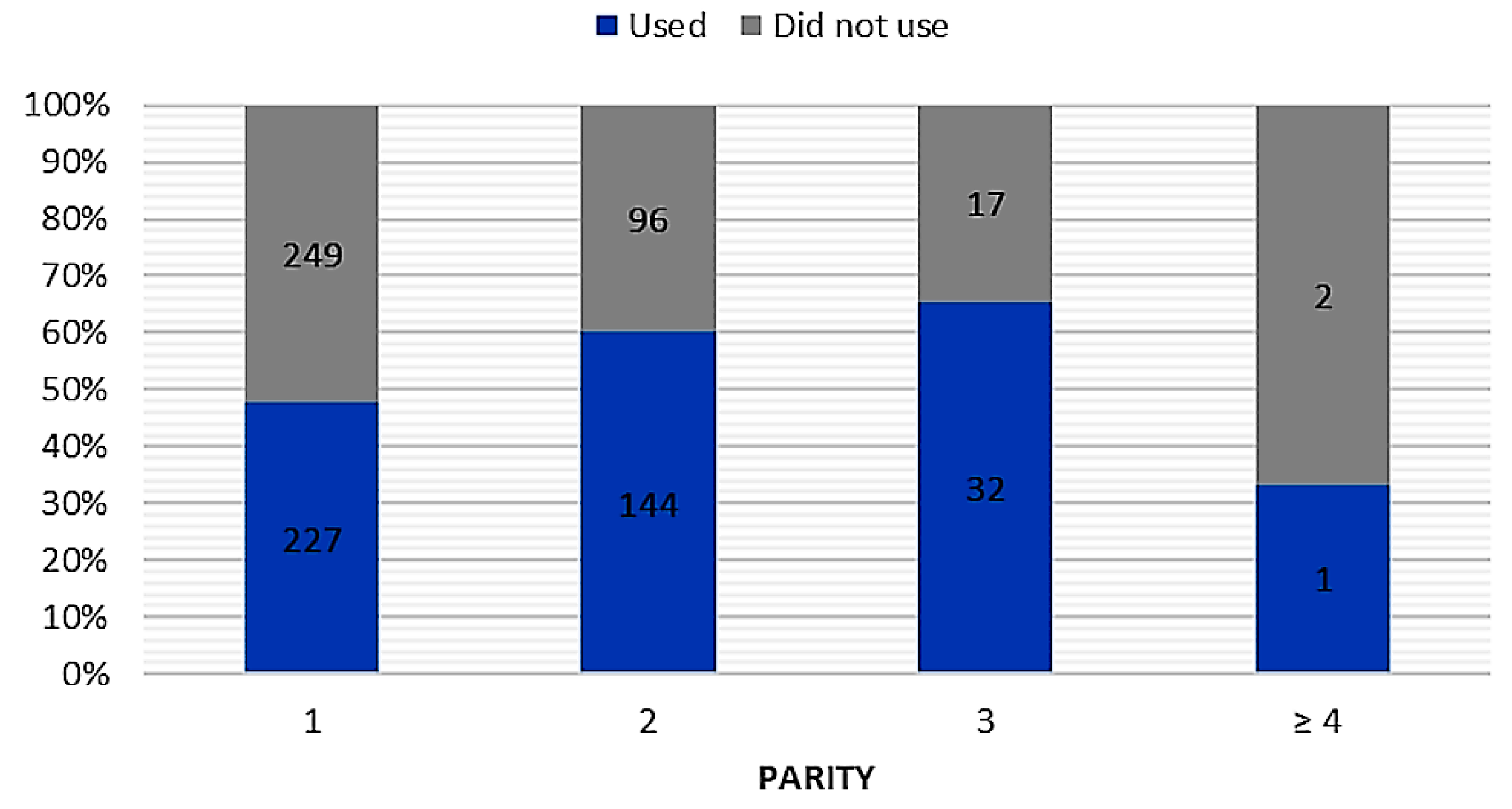Ijerph 16 01715 g004