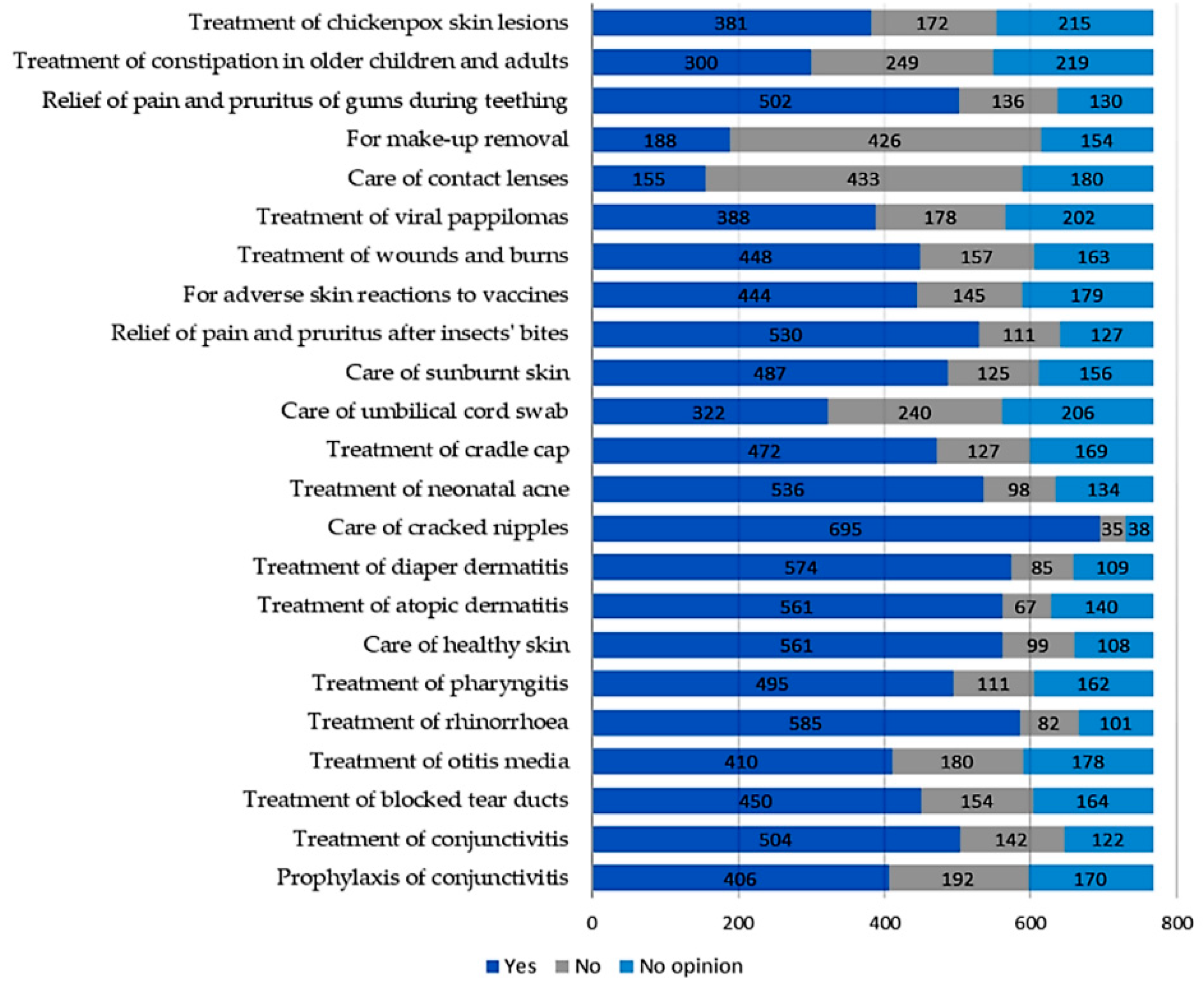 Ijerph 16 01715 g005