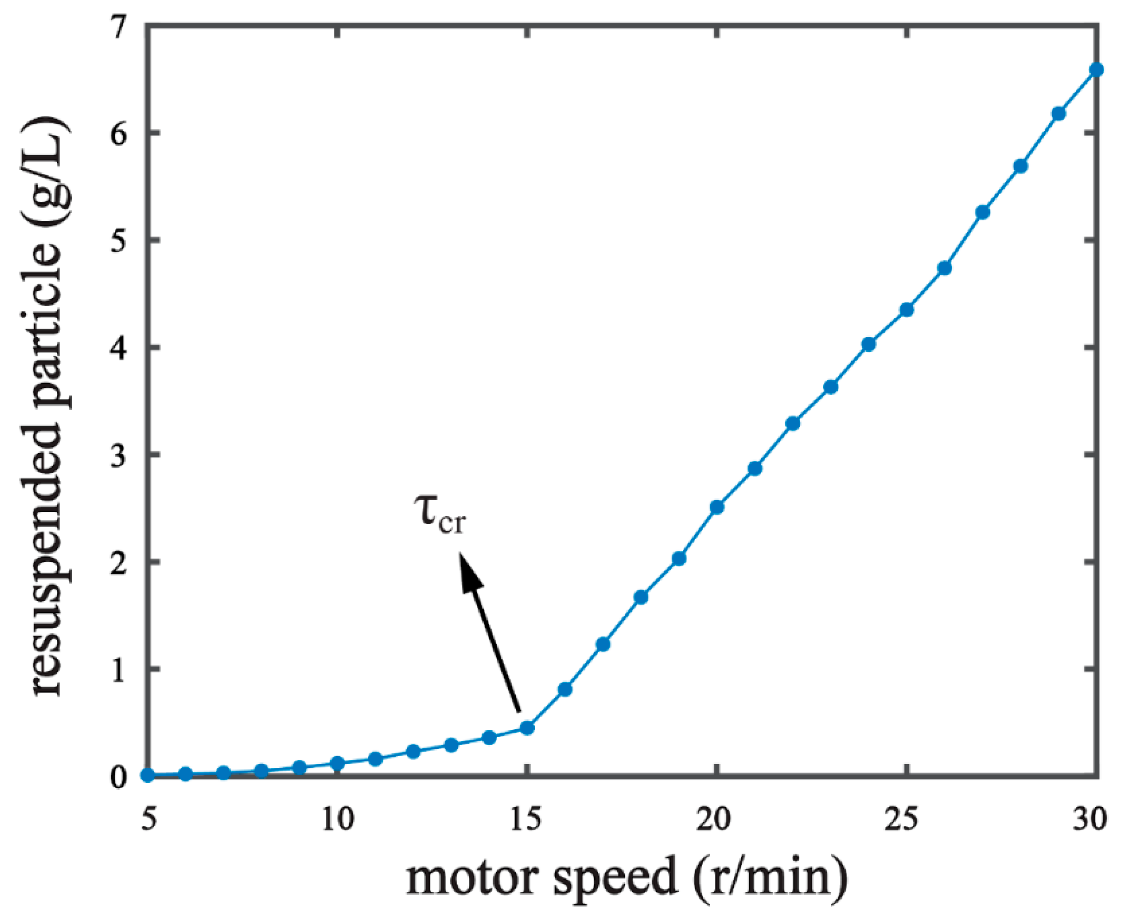 Ijerph 16 01724 g002