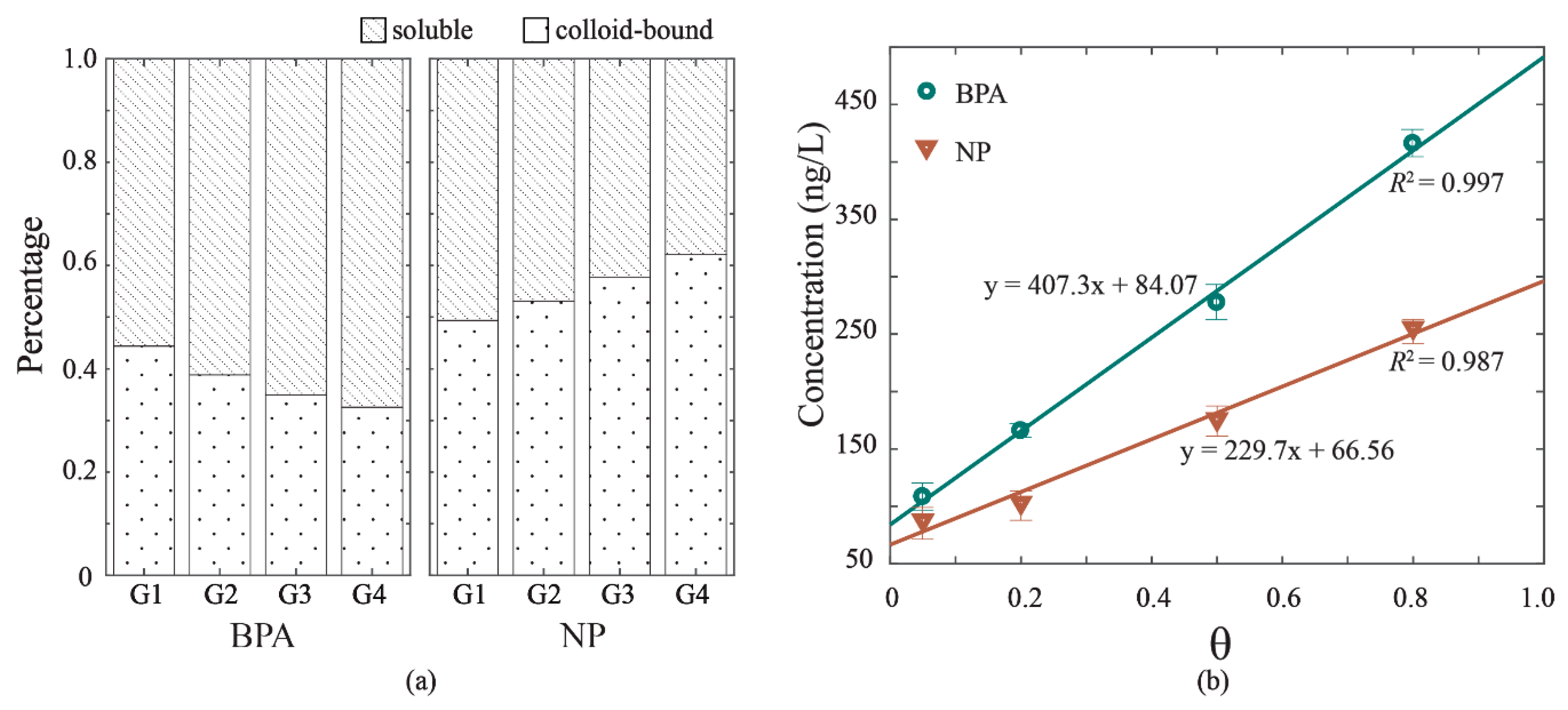 Ijerph 16 01724 g003