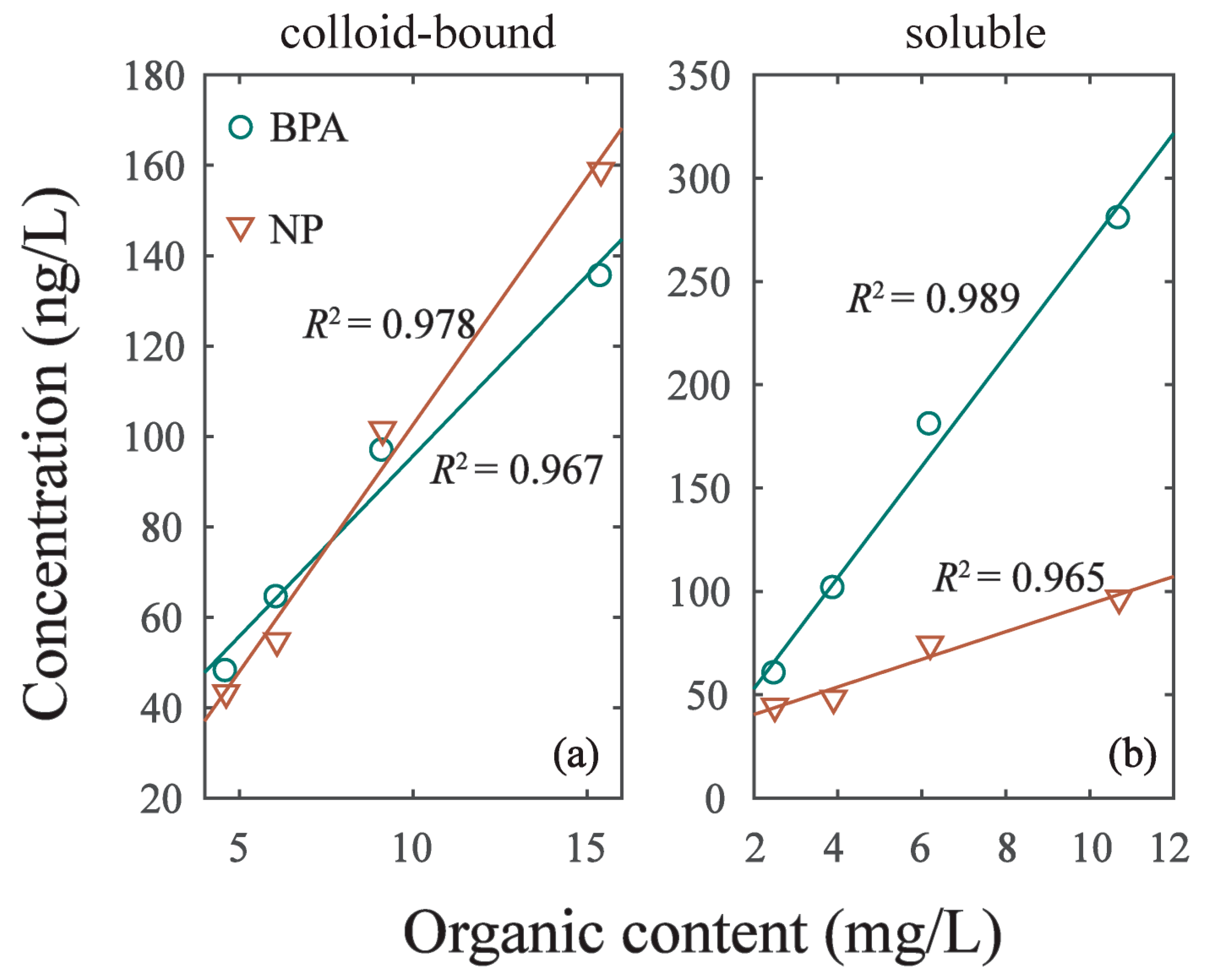 Ijerph 16 01724 g005