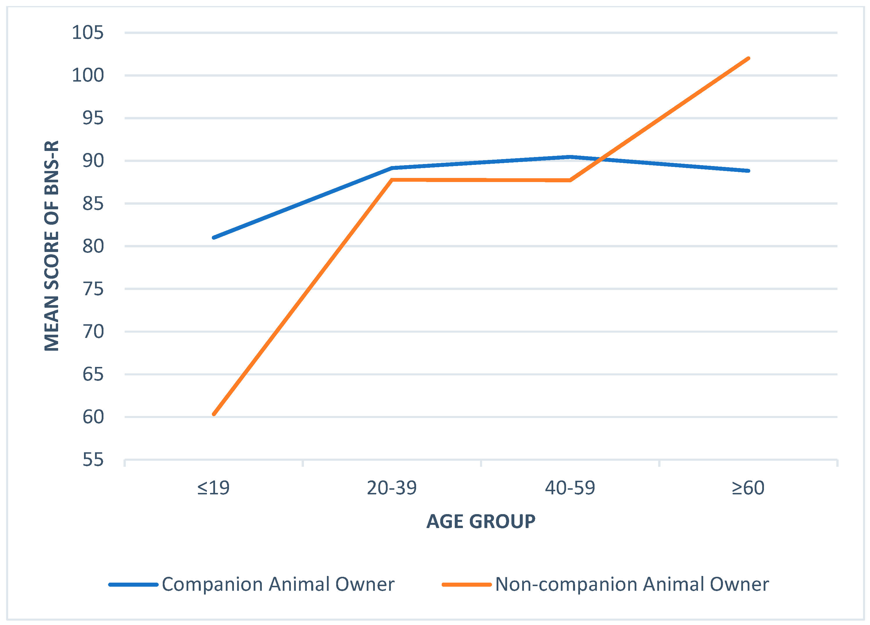Ijerph 16 01729 g001 Ijerph 16 01729 g001