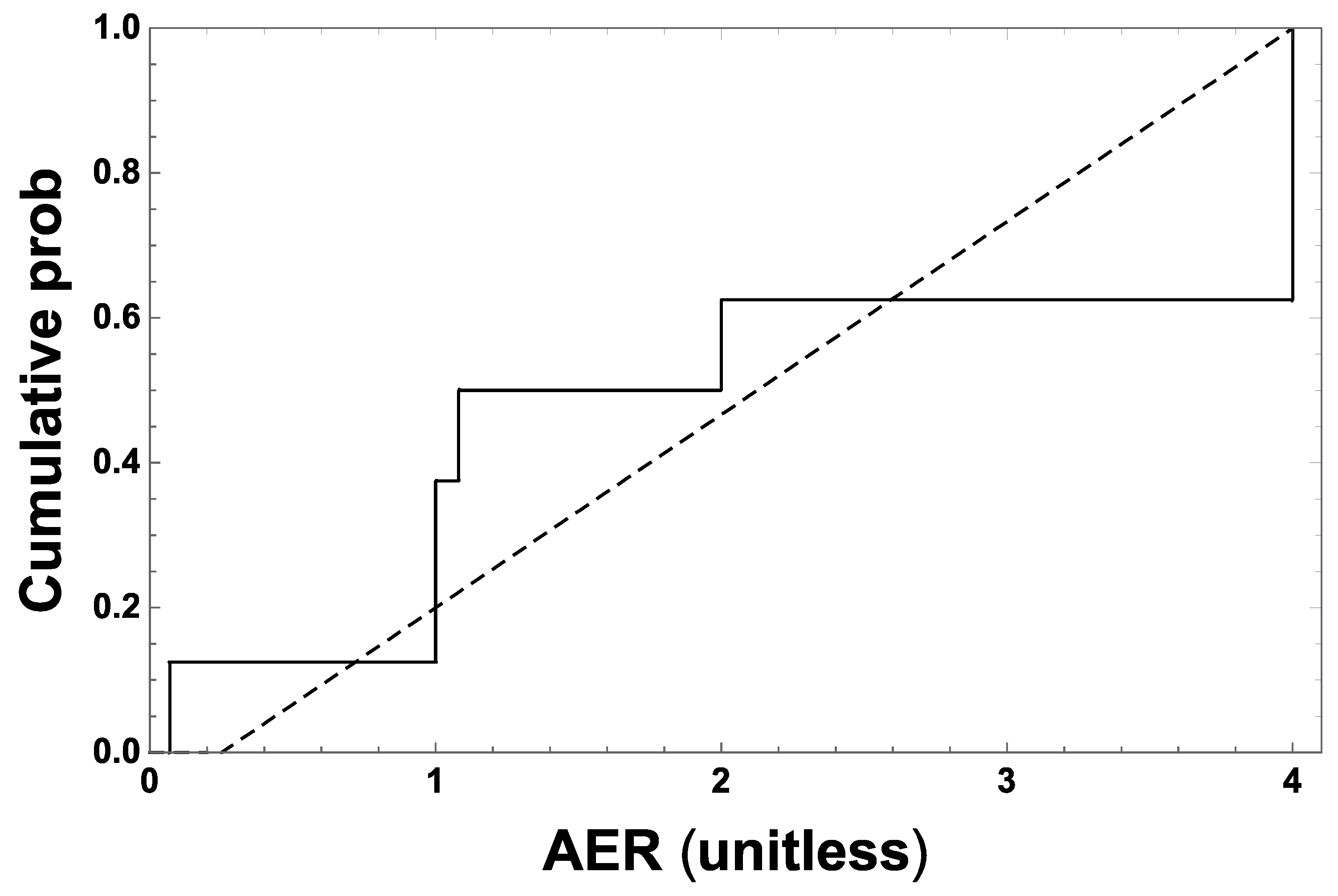 Ijerph 16 01738 g003 Ijerph 16 01738 g003