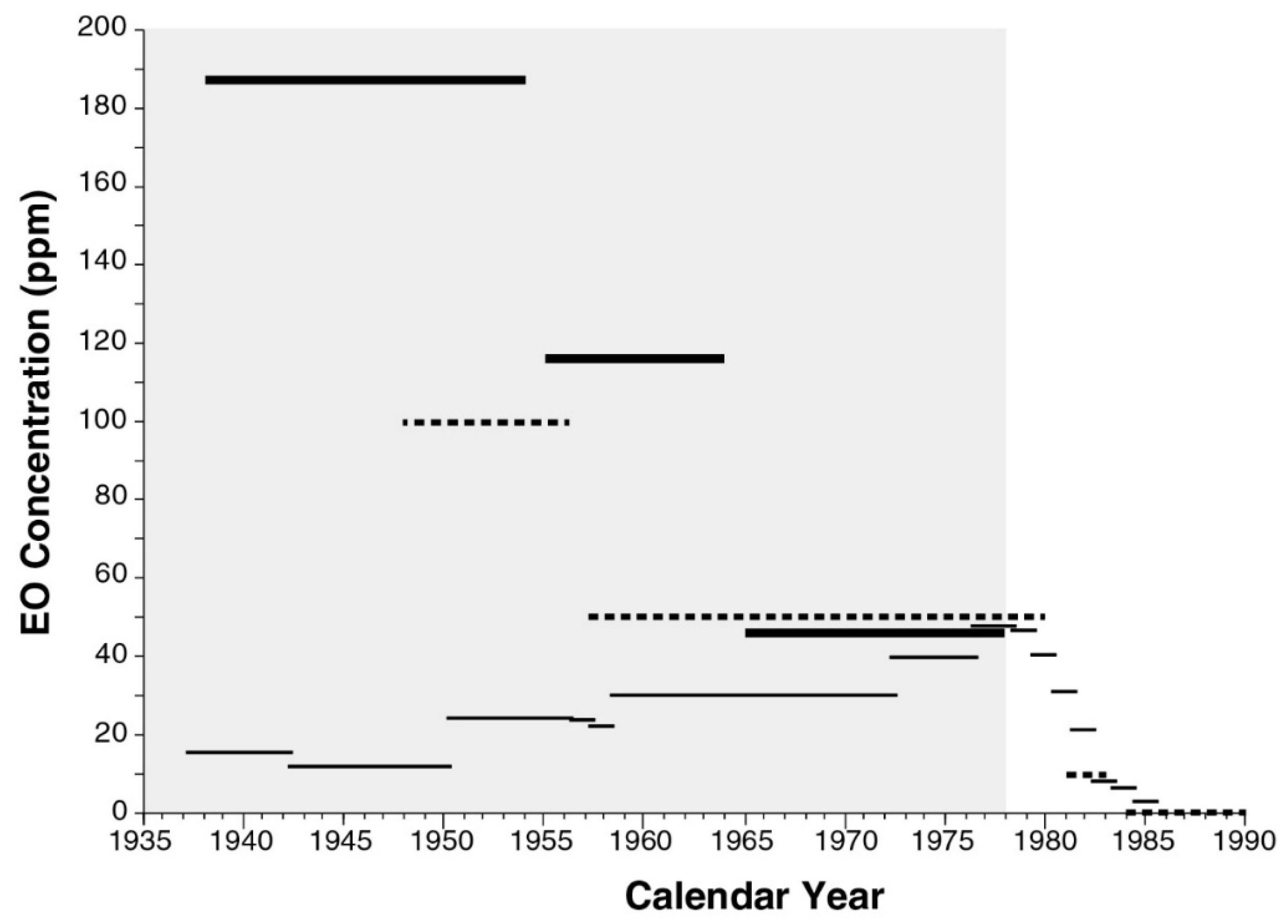 Ijerph 16 01738 g005 Ijerph 16 01738 g005
