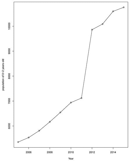 Ijerph 16 01775 g0a2