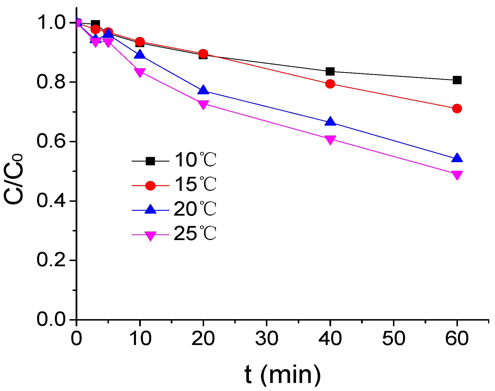 Ijerph 16 01781 g001