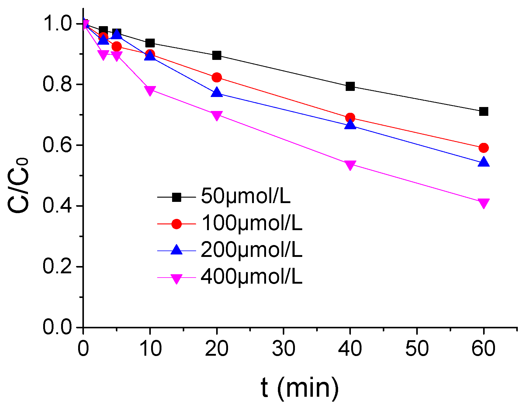 Ijerph 16 01781 g002