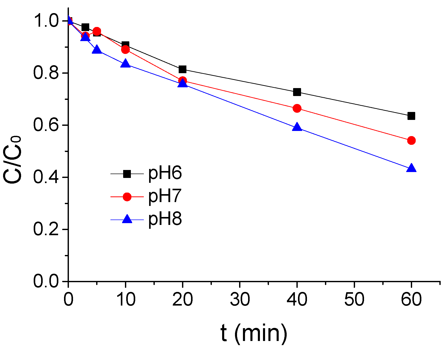 Ijerph 16 01781 g003