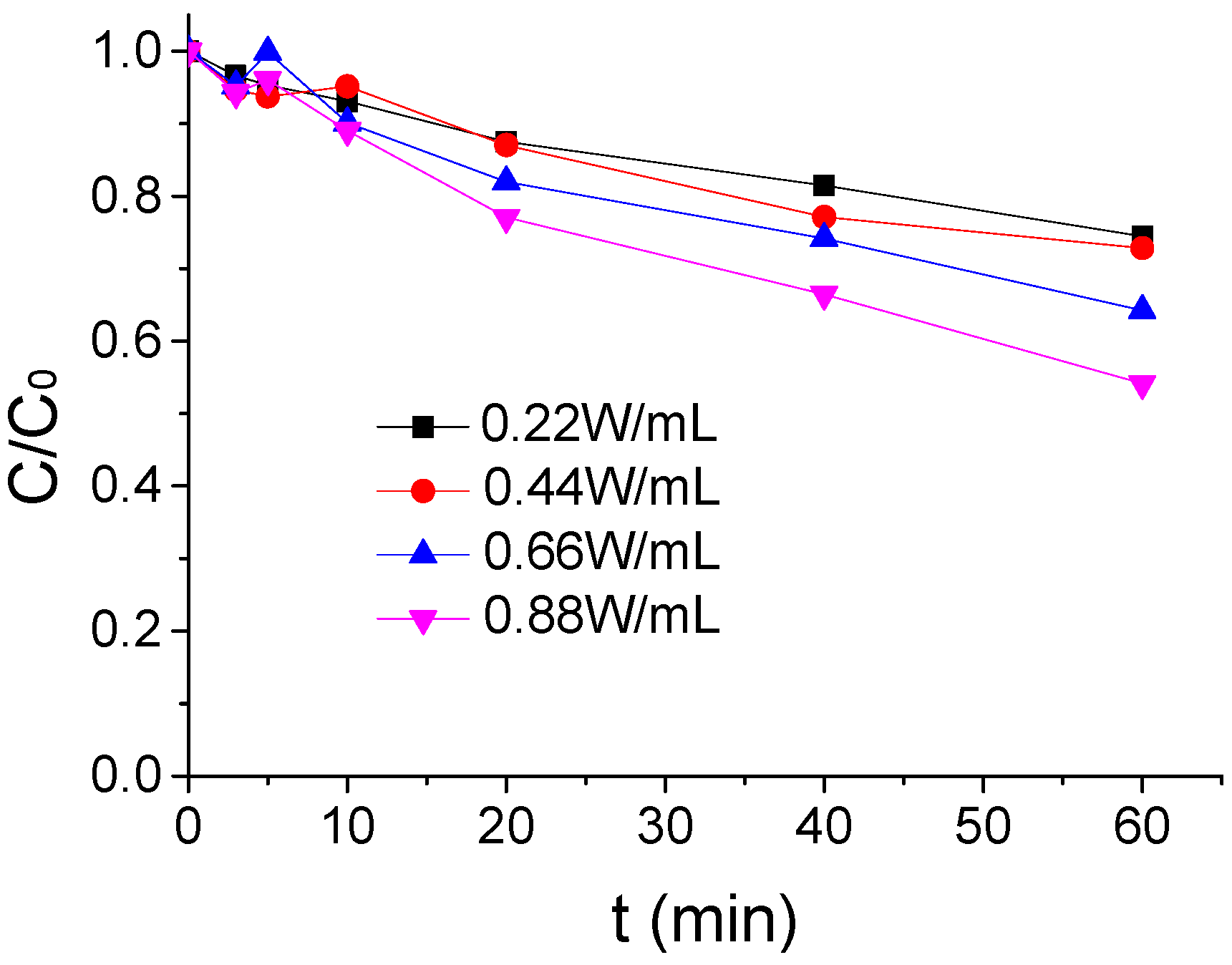 Ijerph 16 01781 g004