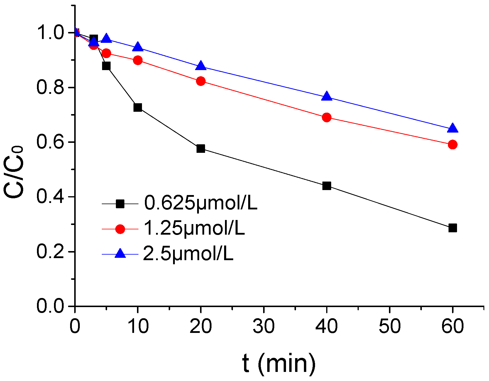 Ijerph 16 01781 g005