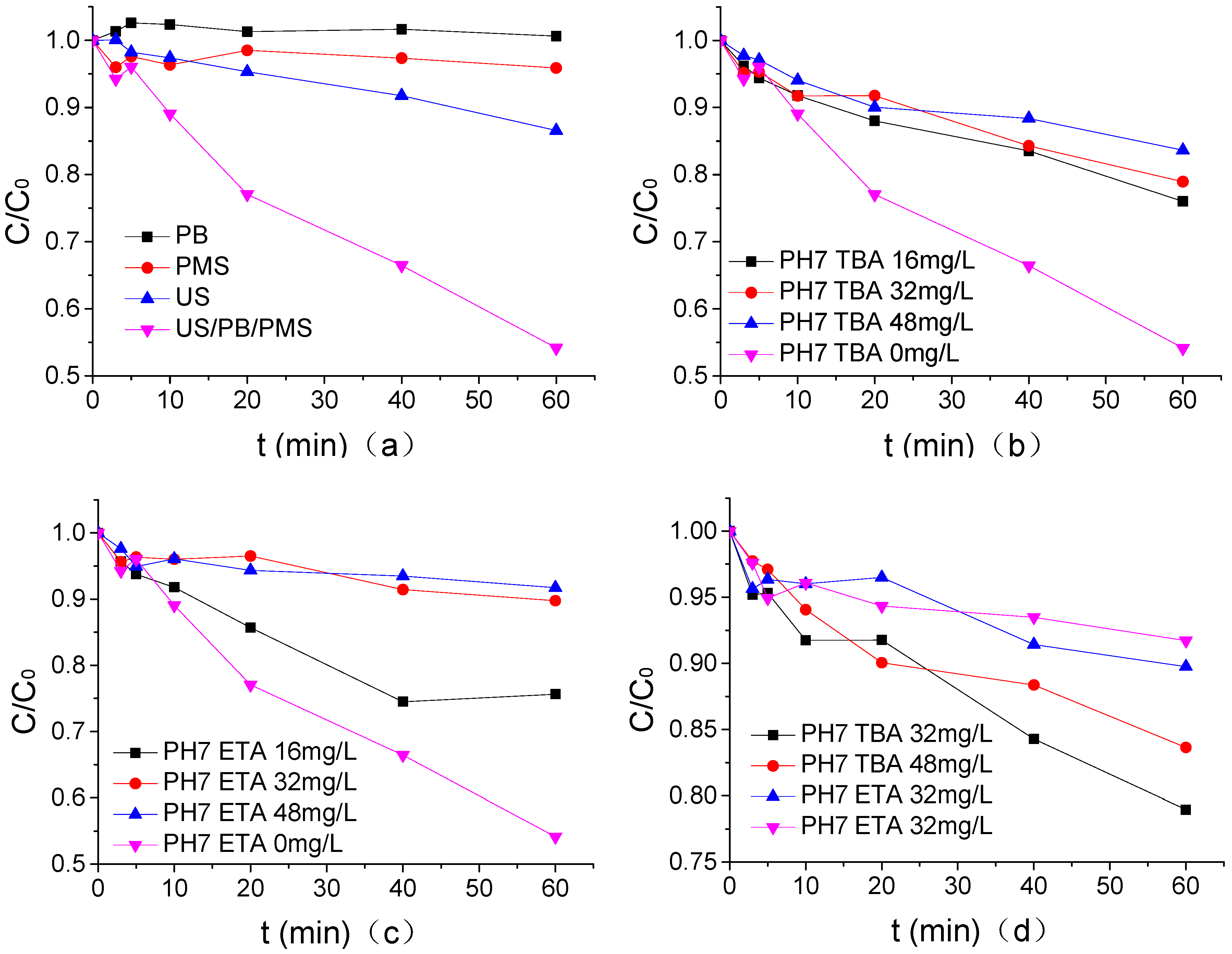 Ijerph 16 01781 g006