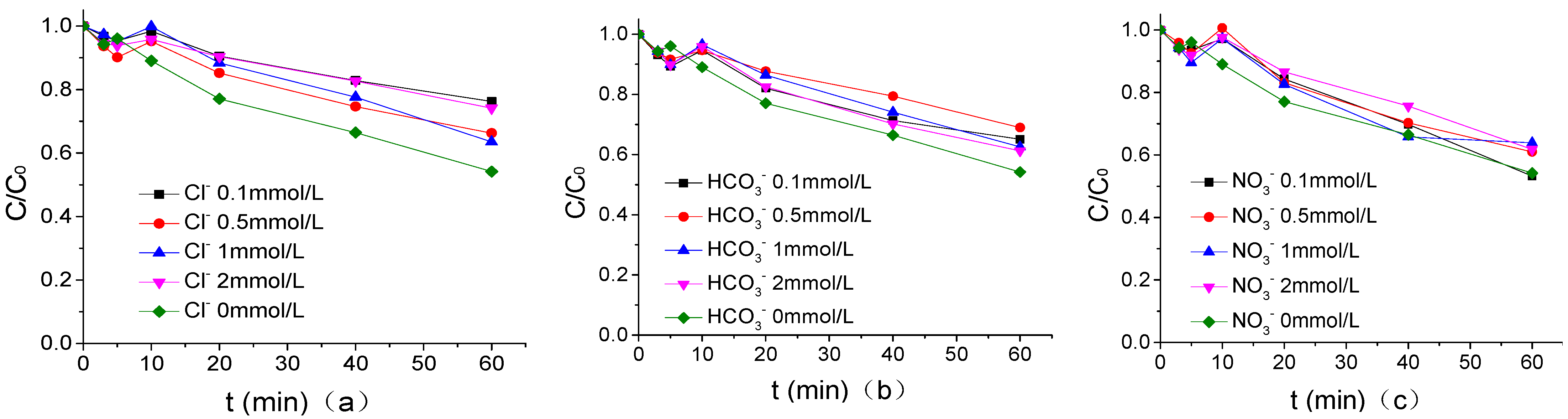 Ijerph 16 01781 g007
