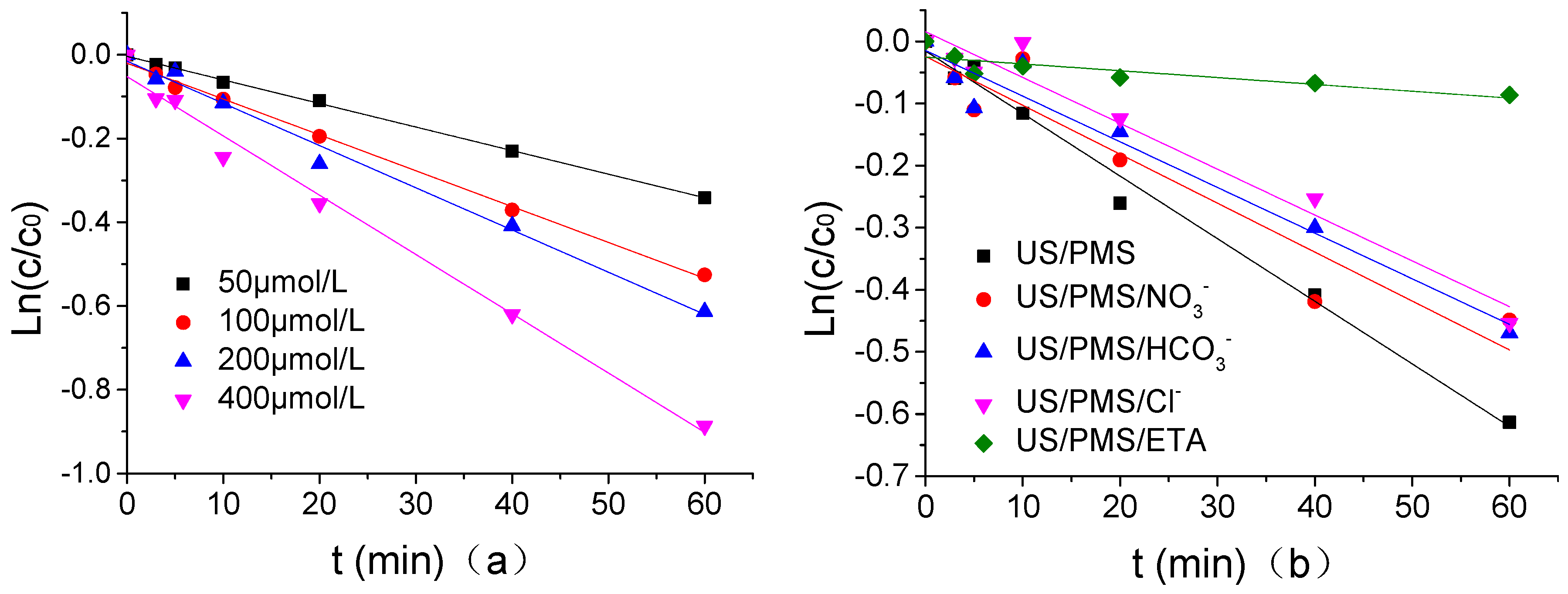 Ijerph 16 01781 g008