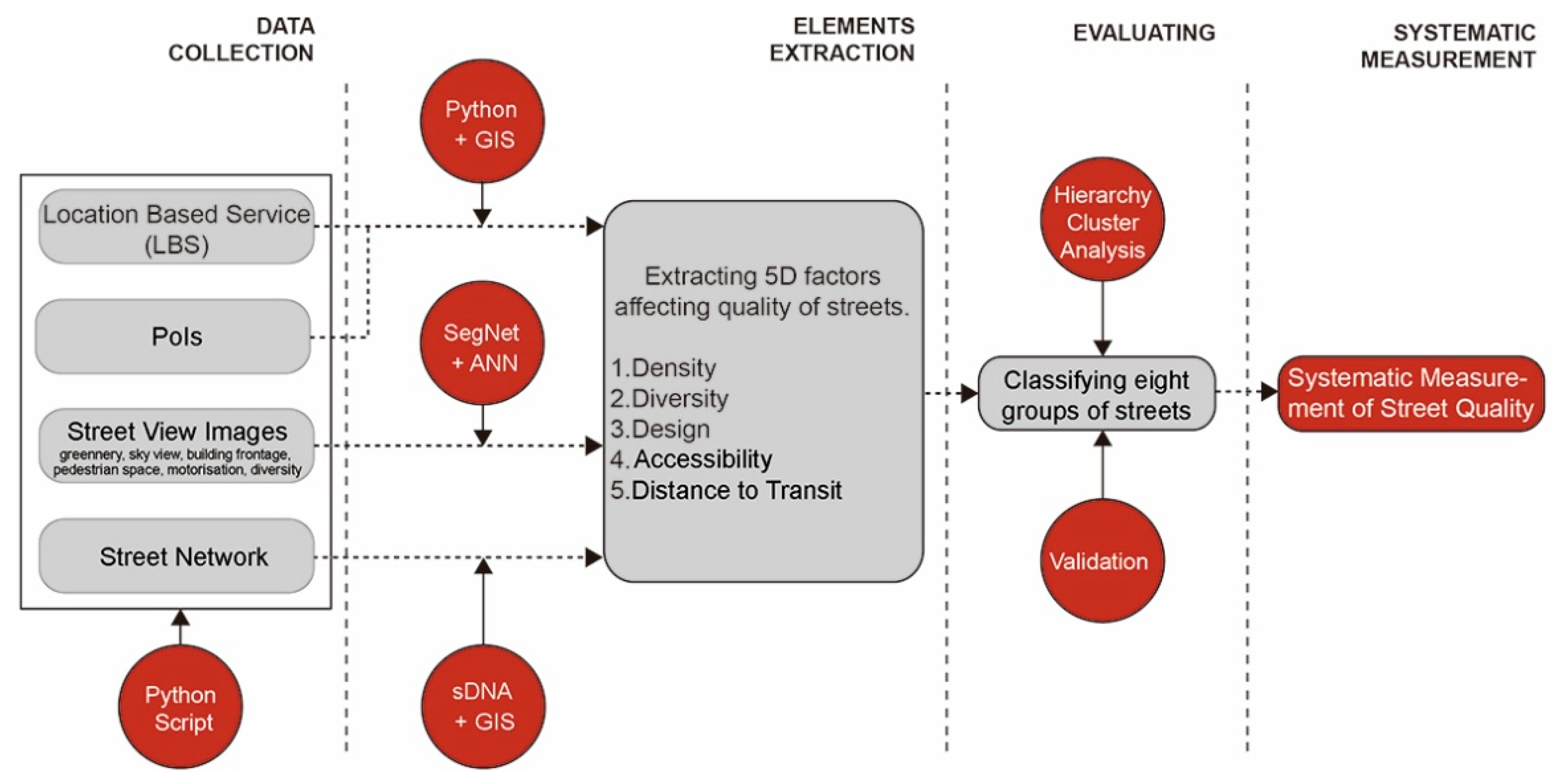Ijerph 16 01782 g001