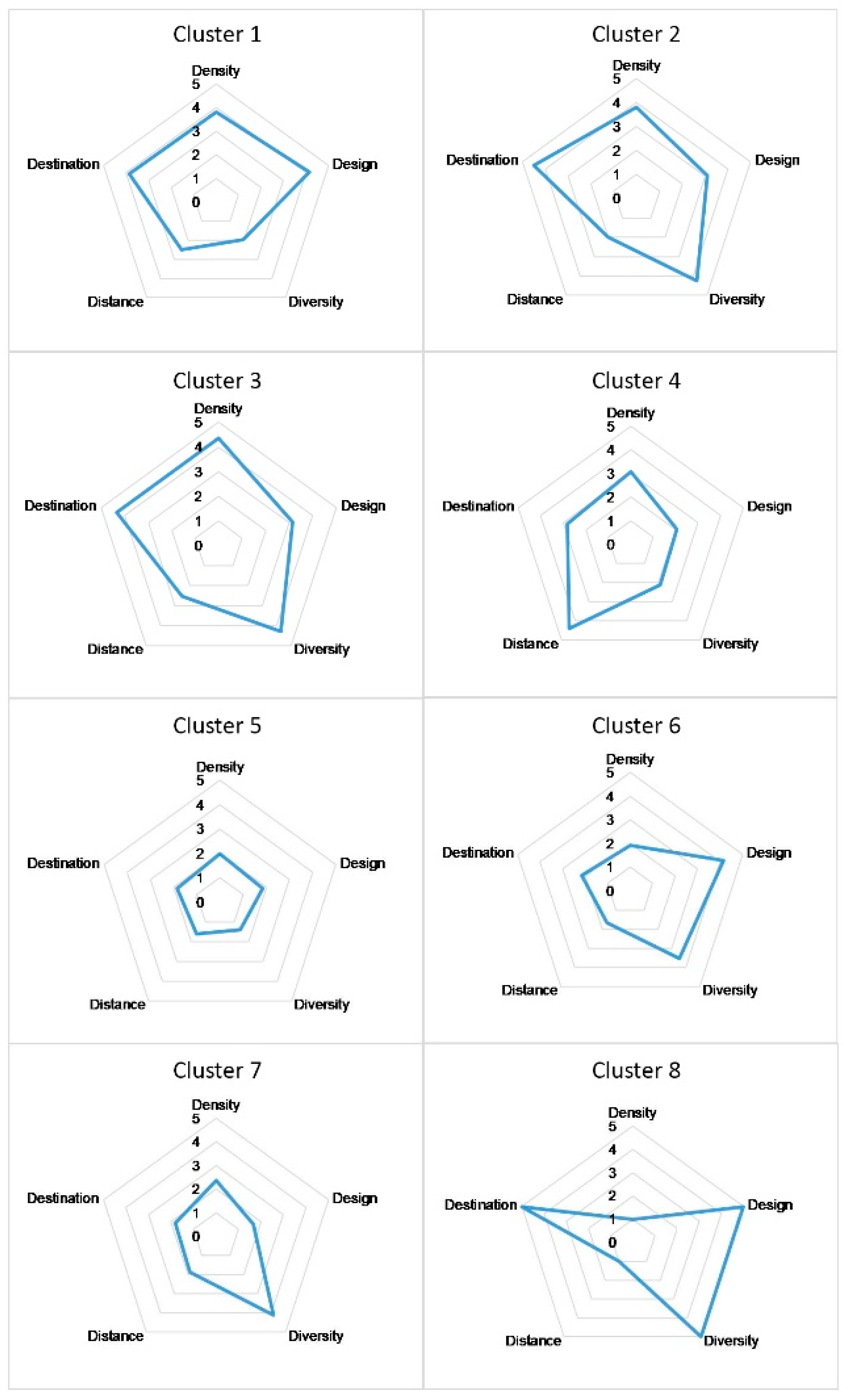 Ijerph 16 01782 g014