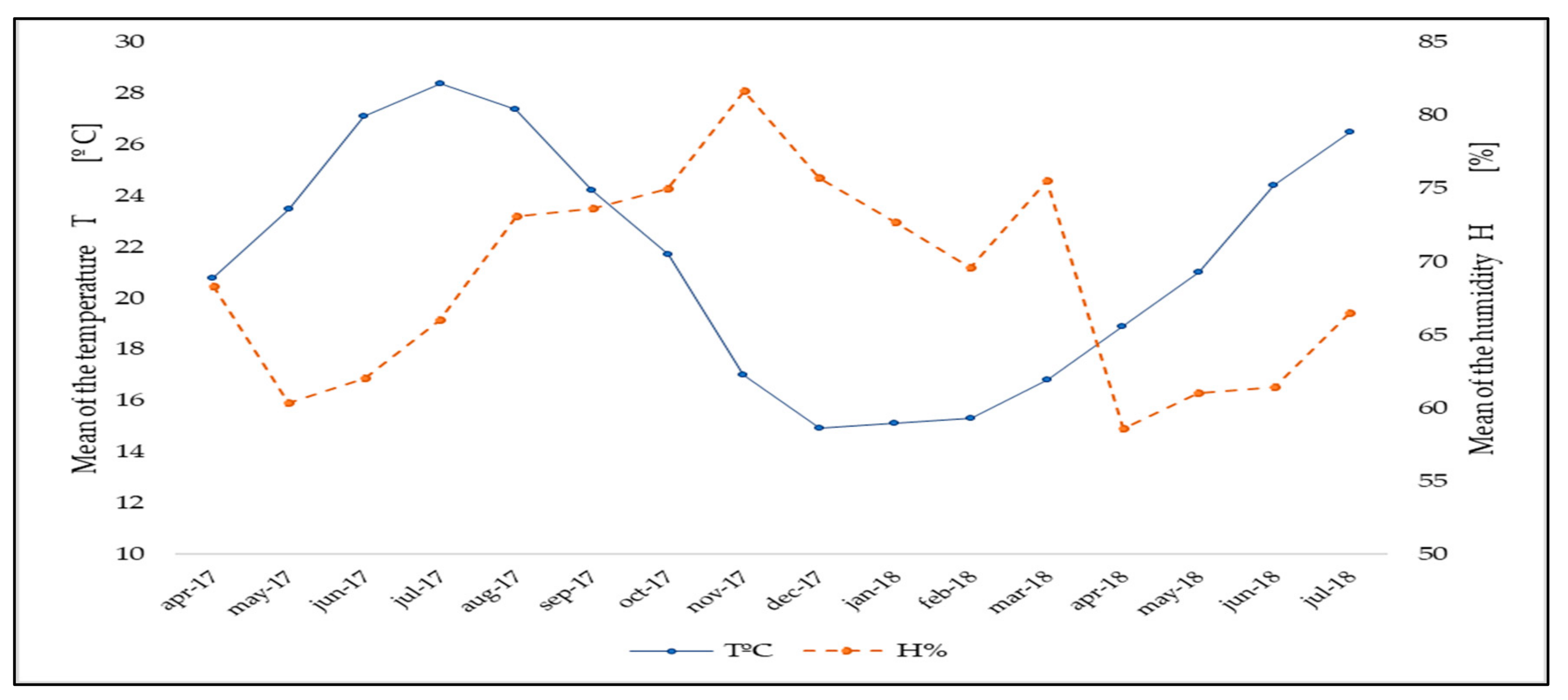 Ijerph 16 01789 g002